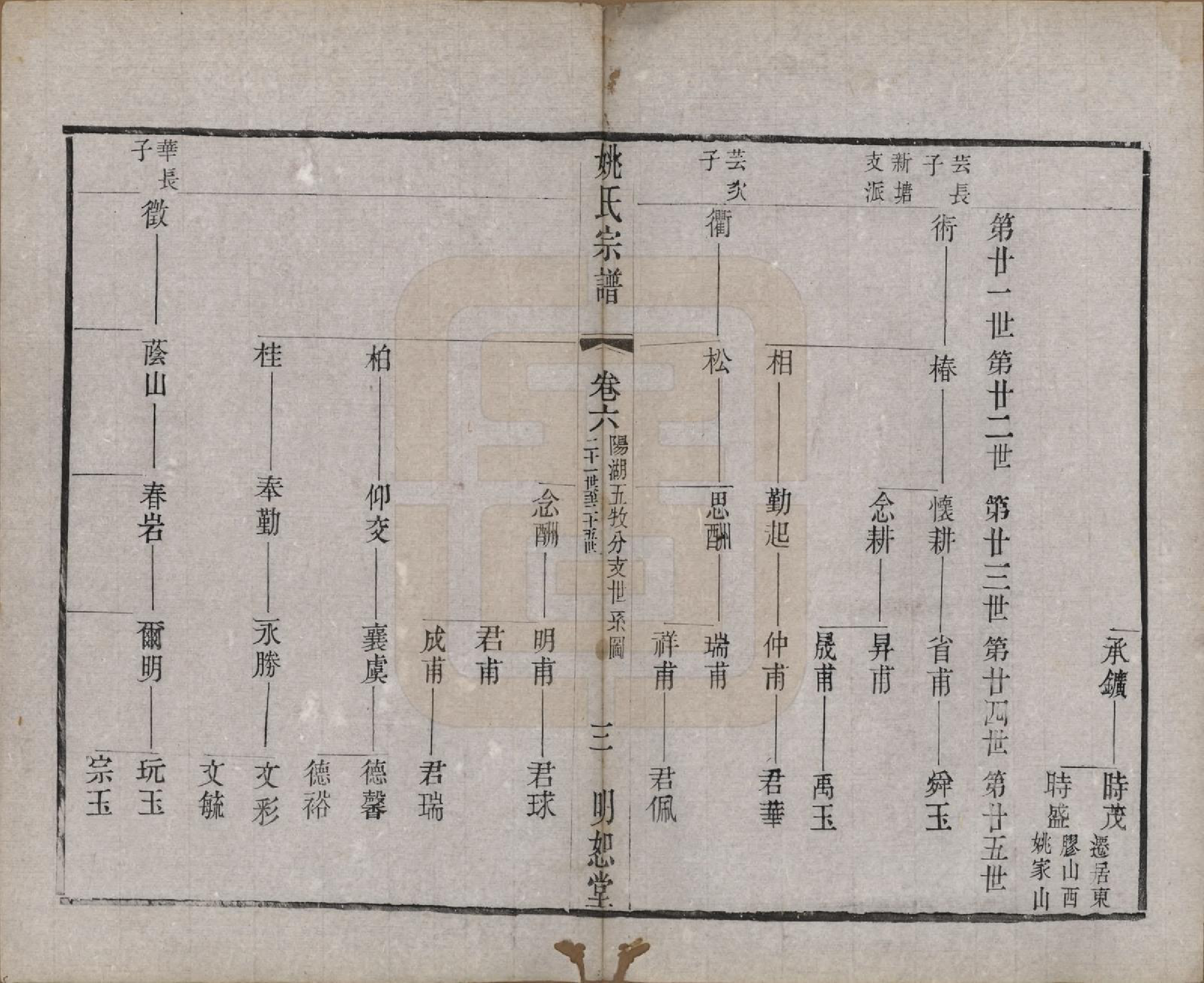 GTJP2004.姚.江苏.毘陵姚氏宗谱三十卷首一卷.清同治十一年（1872）_006.pdf_第3页