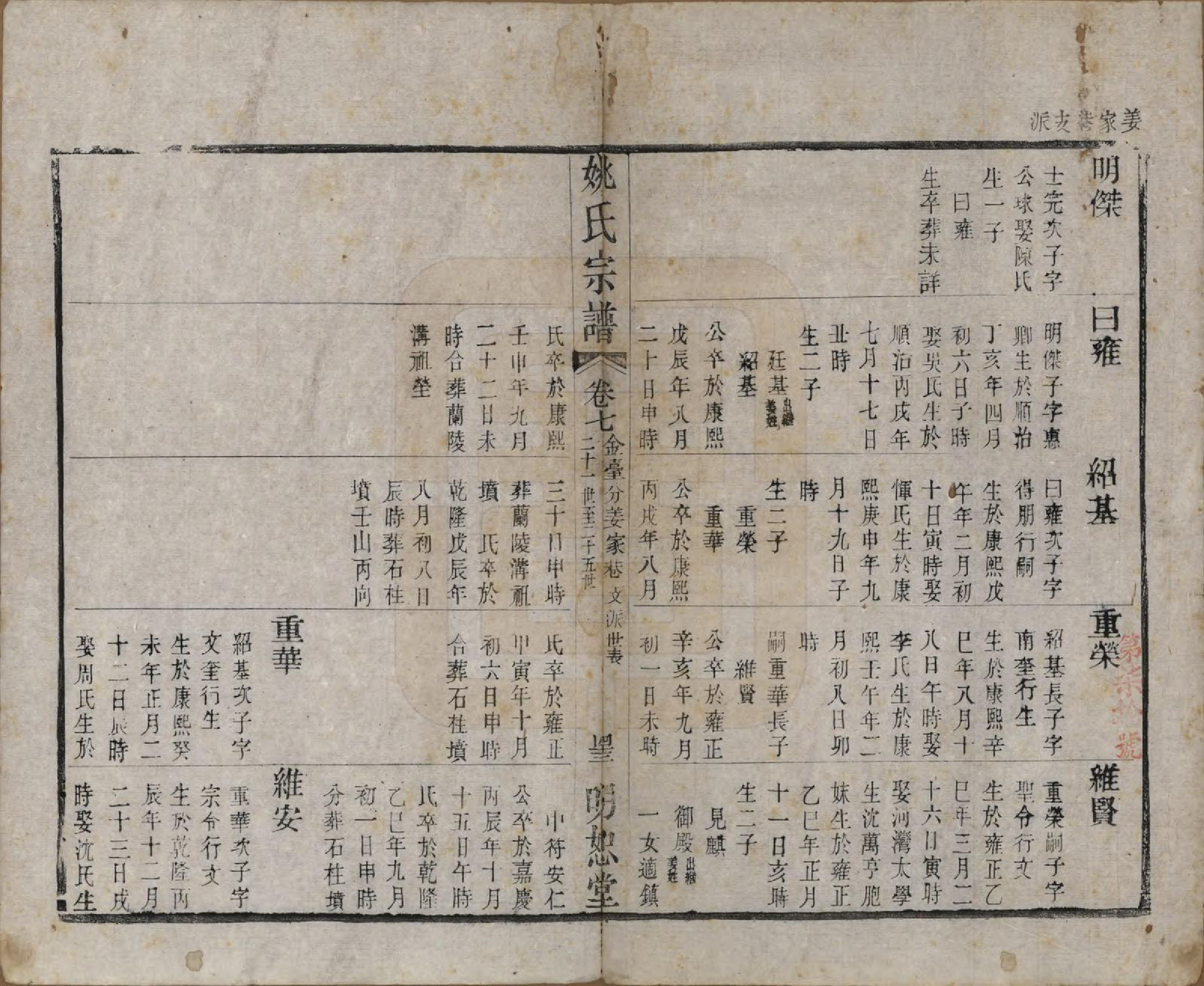 GTJP2004.姚.江苏.毘陵姚氏宗谱三十卷首一卷.清同治十一年（1872）_007.pdf_第1页