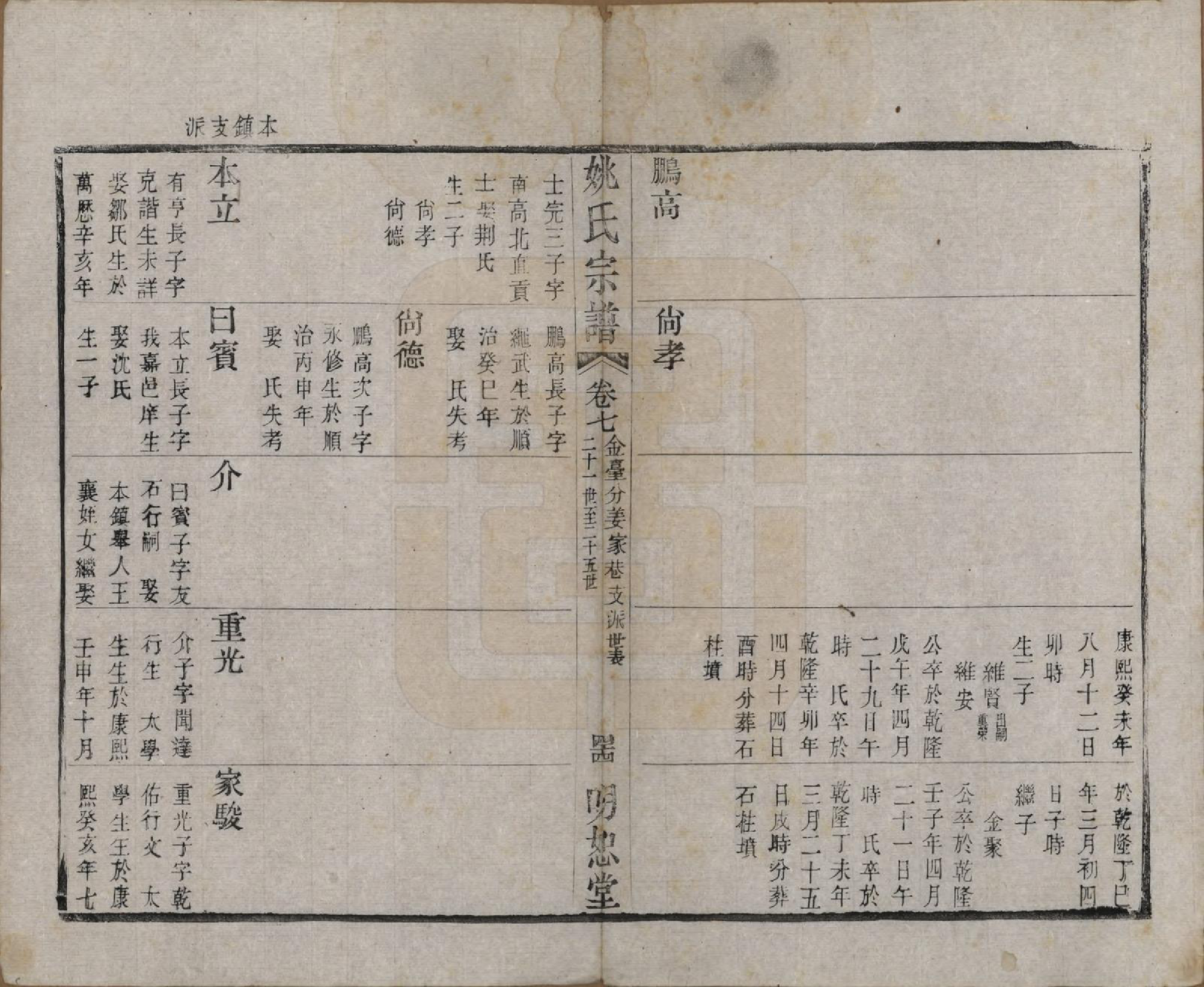 GTJP2004.姚.江苏.毘陵姚氏宗谱三十卷首一卷.清同治十一年（1872）_007.pdf_第2页