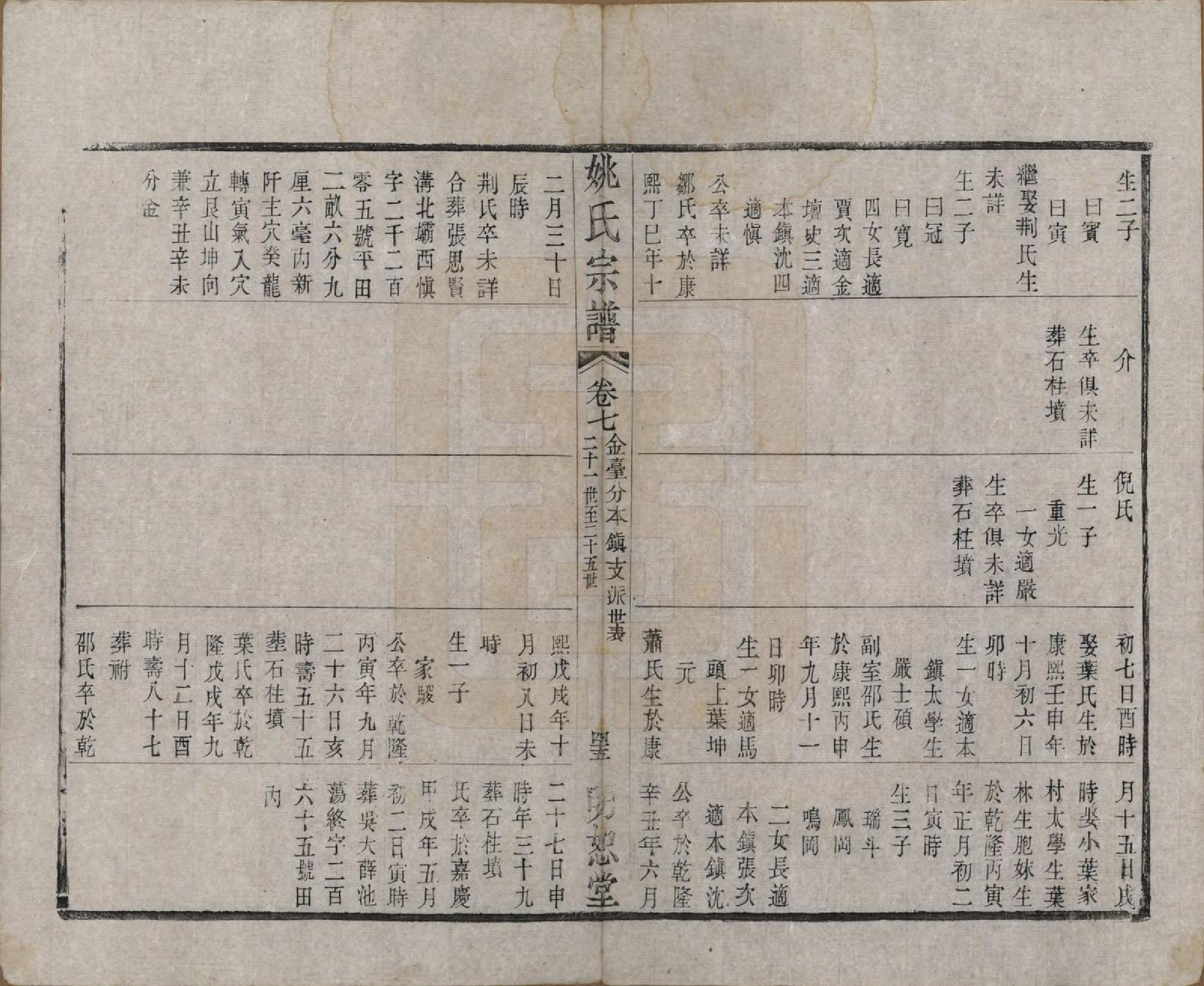 GTJP2004.姚.江苏.毘陵姚氏宗谱三十卷首一卷.清同治十一年（1872）_007.pdf_第3页