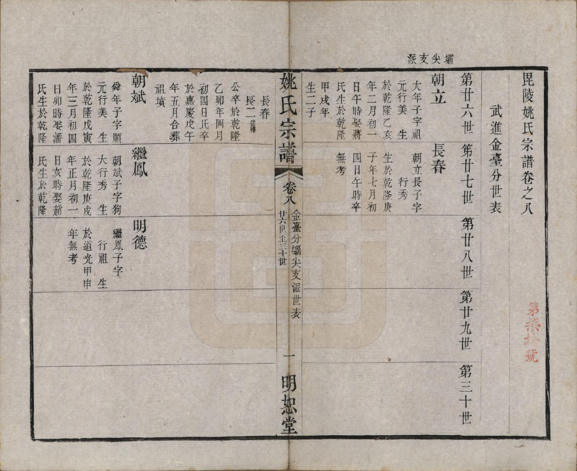 GTJP2004.姚.江苏.毘陵姚氏宗谱三十卷首一卷.清同治十一年（1872）_008.pdf_第1页