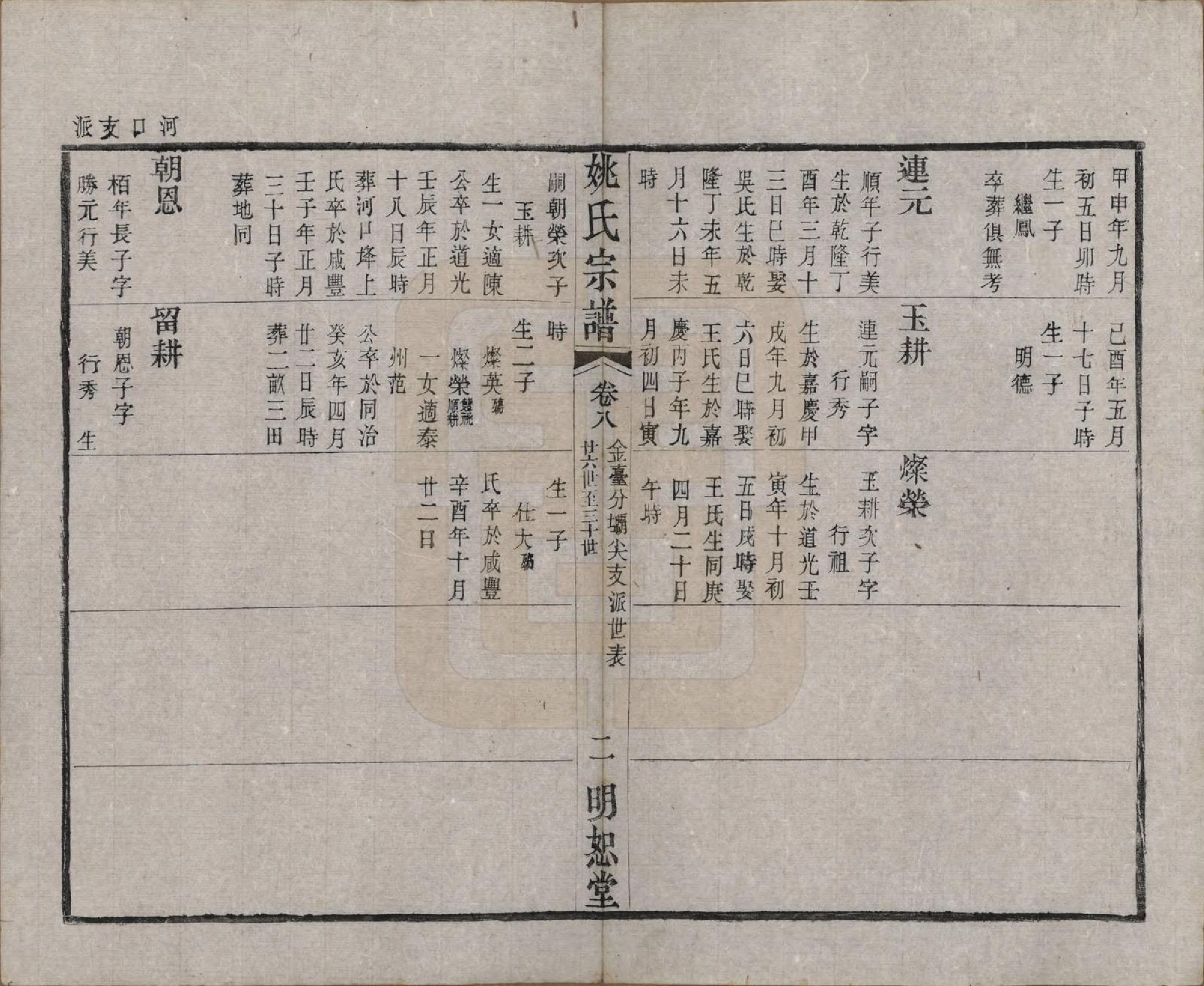 GTJP2004.姚.江苏.毘陵姚氏宗谱三十卷首一卷.清同治十一年（1872）_008.pdf_第2页