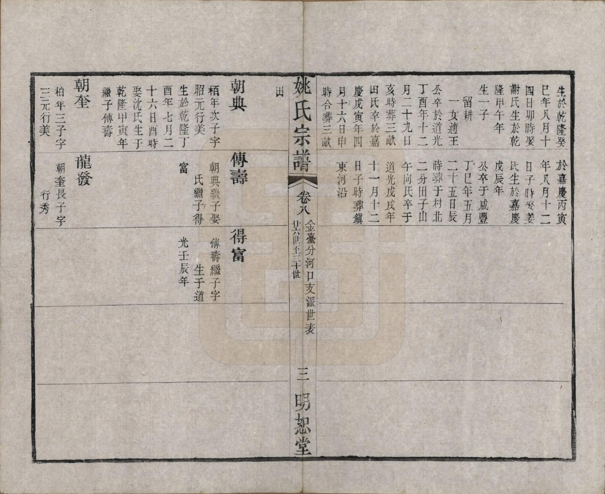 GTJP2004.姚.江苏.毘陵姚氏宗谱三十卷首一卷.清同治十一年（1872）_008.pdf_第3页