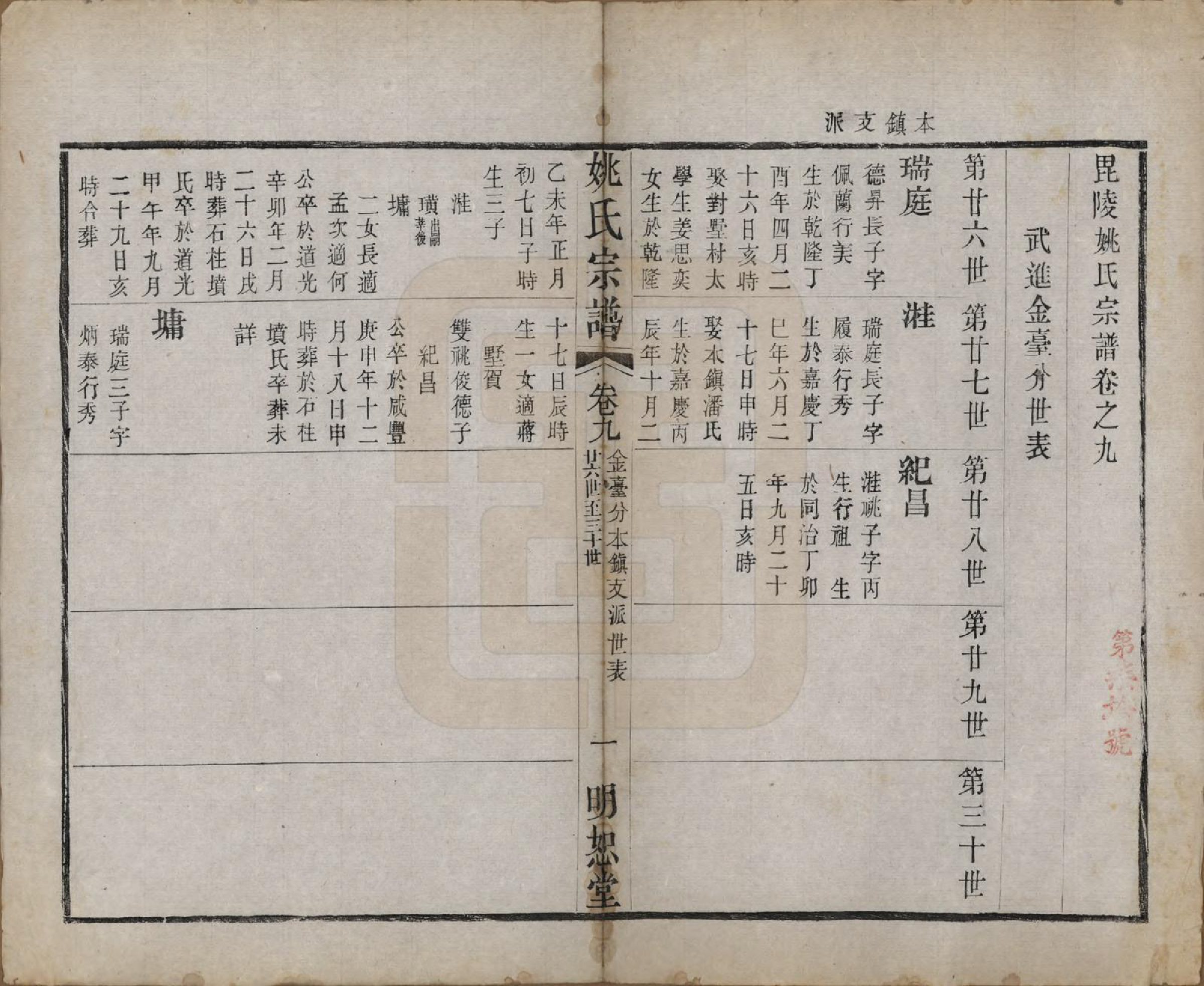 GTJP2004.姚.江苏.毘陵姚氏宗谱三十卷首一卷.清同治十一年（1872）_009.pdf_第1页