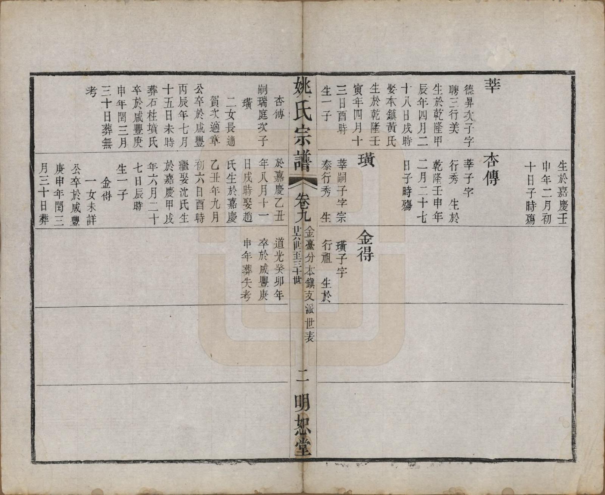 GTJP2004.姚.江苏.毘陵姚氏宗谱三十卷首一卷.清同治十一年（1872）_009.pdf_第2页