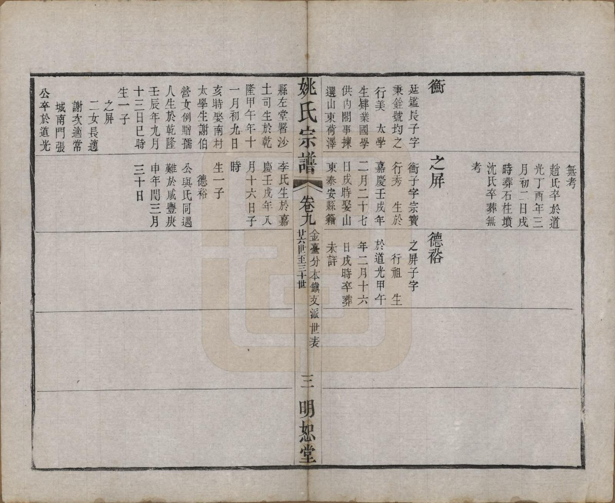 GTJP2004.姚.江苏.毘陵姚氏宗谱三十卷首一卷.清同治十一年（1872）_009.pdf_第3页