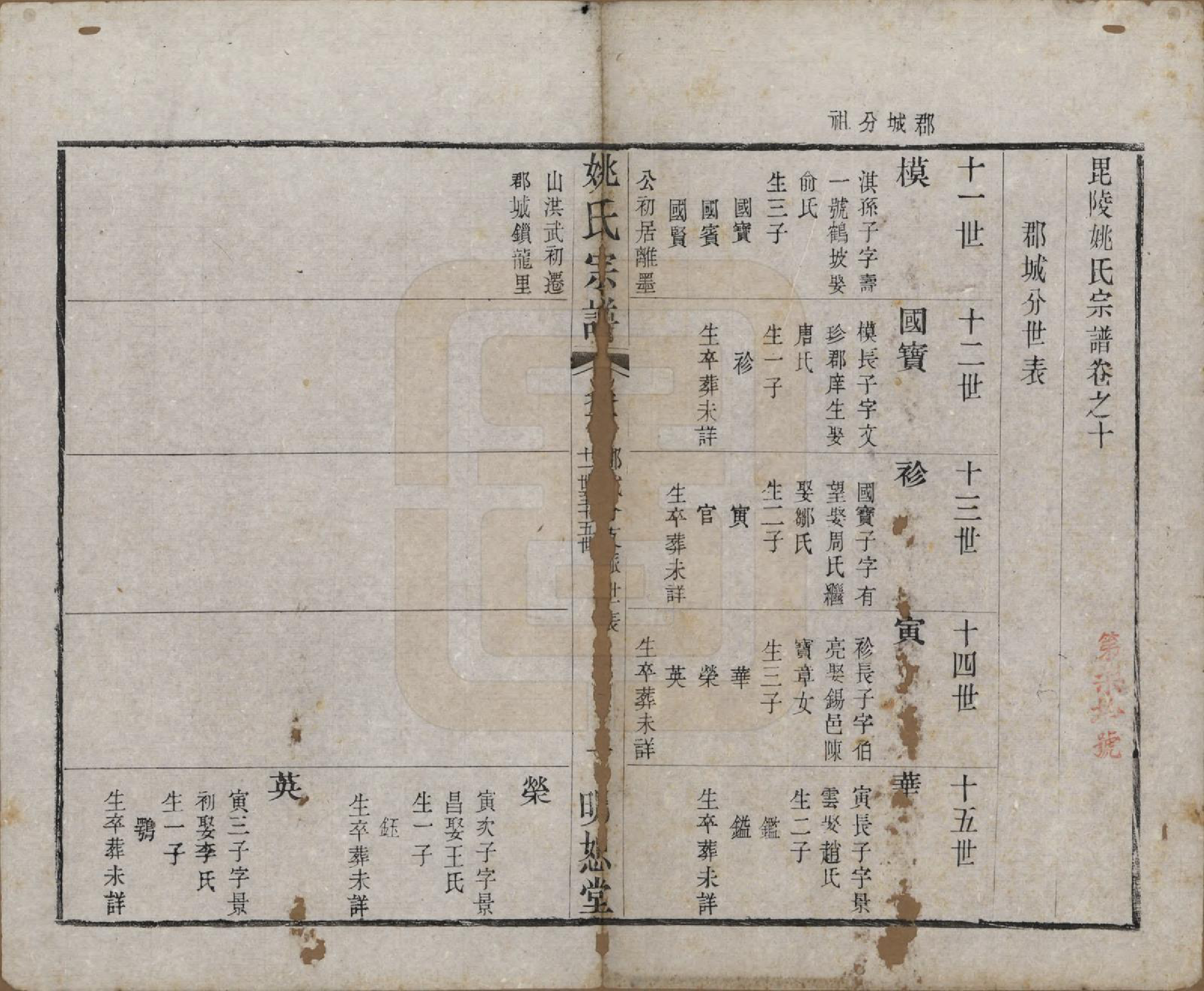 GTJP2004.姚.江苏.毘陵姚氏宗谱三十卷首一卷.清同治十一年（1872）_010.pdf_第1页