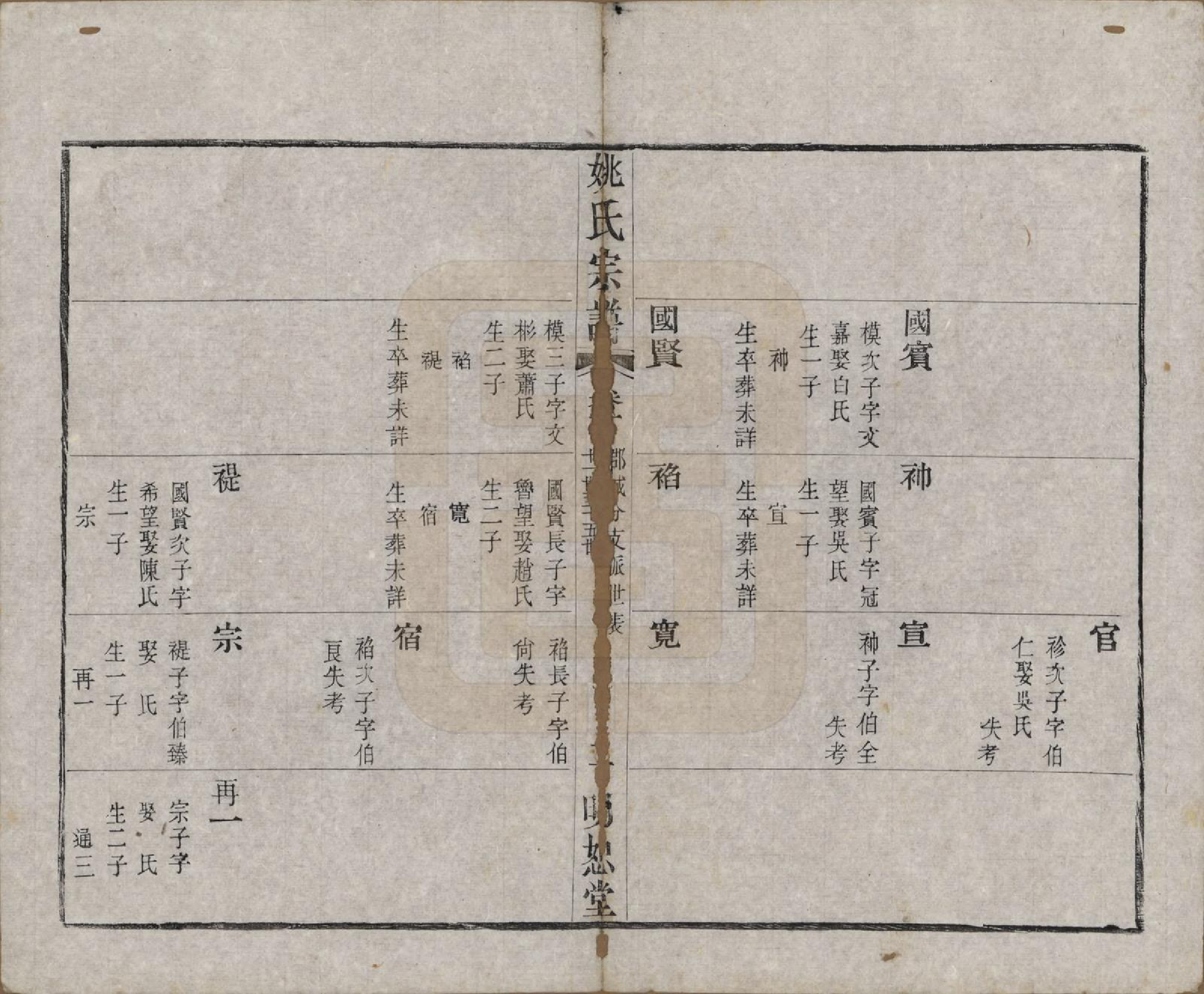 GTJP2004.姚.江苏.毘陵姚氏宗谱三十卷首一卷.清同治十一年（1872）_010.pdf_第2页