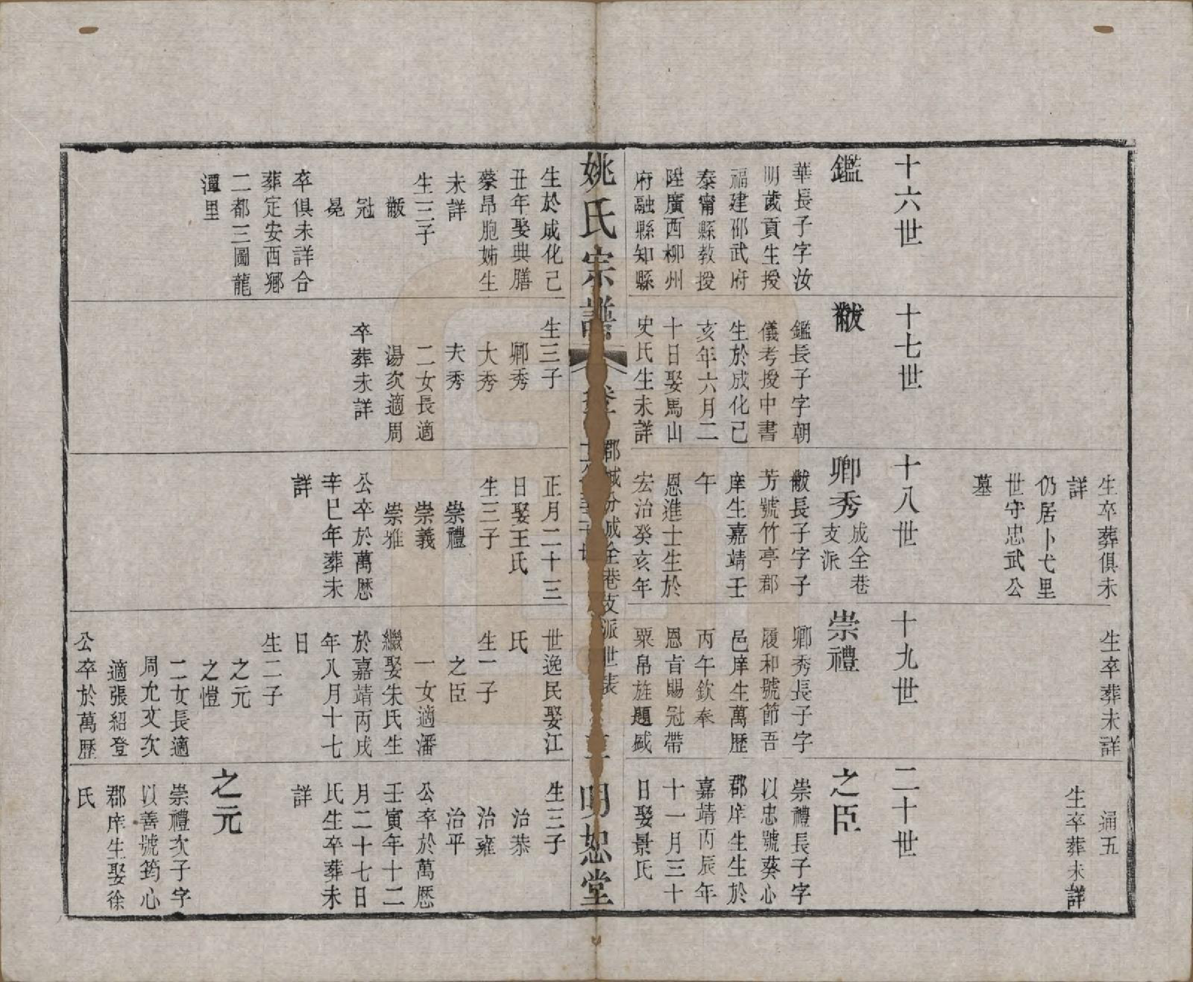 GTJP2004.姚.江苏.毘陵姚氏宗谱三十卷首一卷.清同治十一年（1872）_010.pdf_第3页