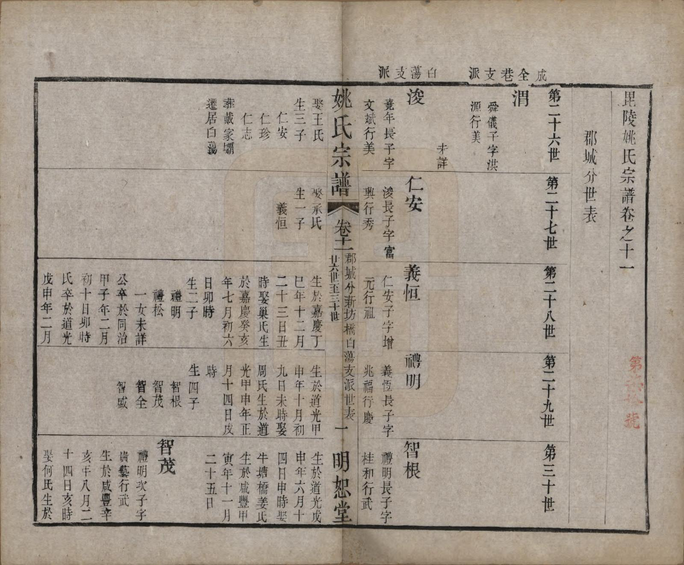 GTJP2004.姚.江苏.毘陵姚氏宗谱三十卷首一卷.清同治十一年（1872）_011.pdf_第1页