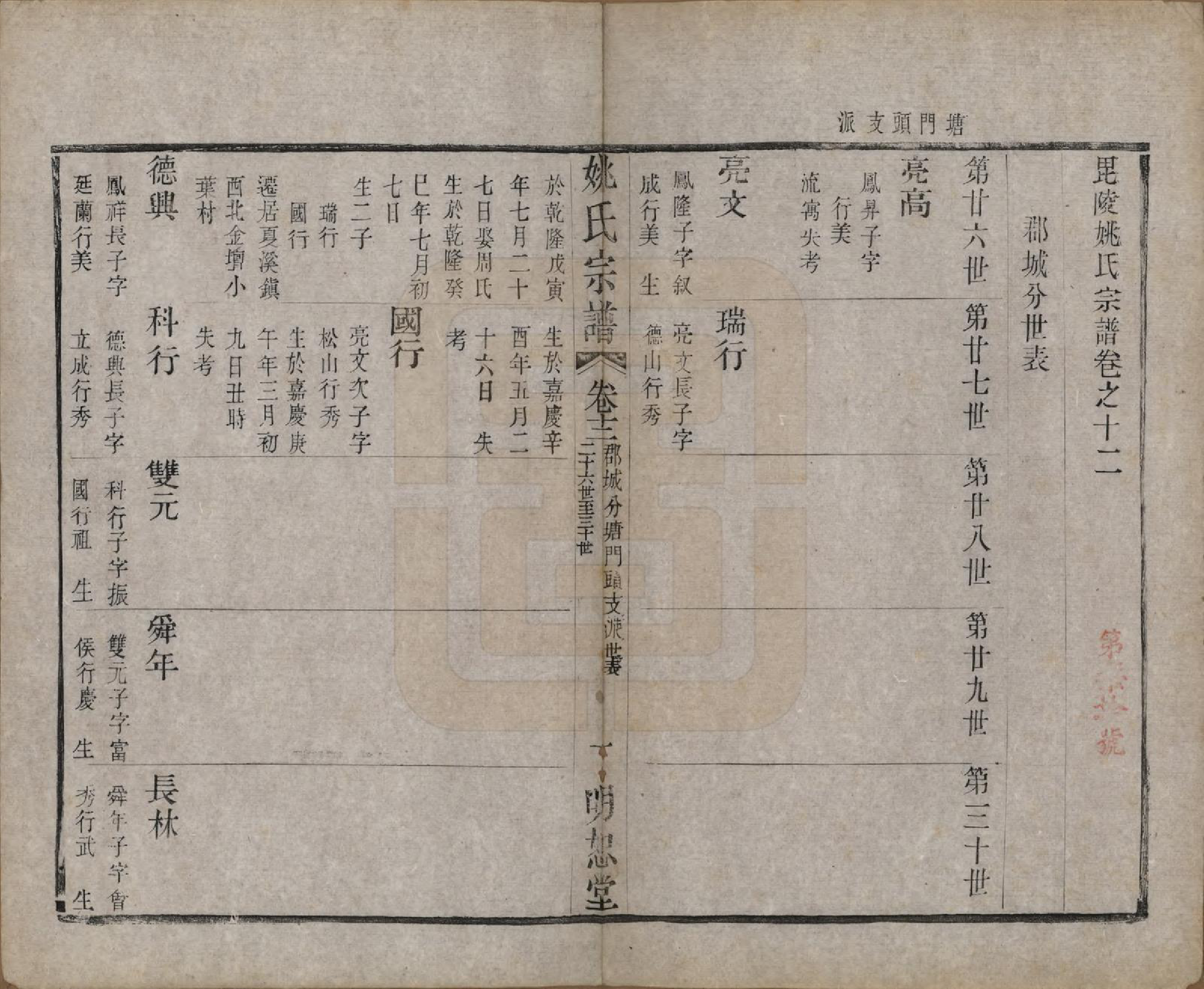 GTJP2004.姚.江苏.毘陵姚氏宗谱三十卷首一卷.清同治十一年（1872）_012.pdf_第1页