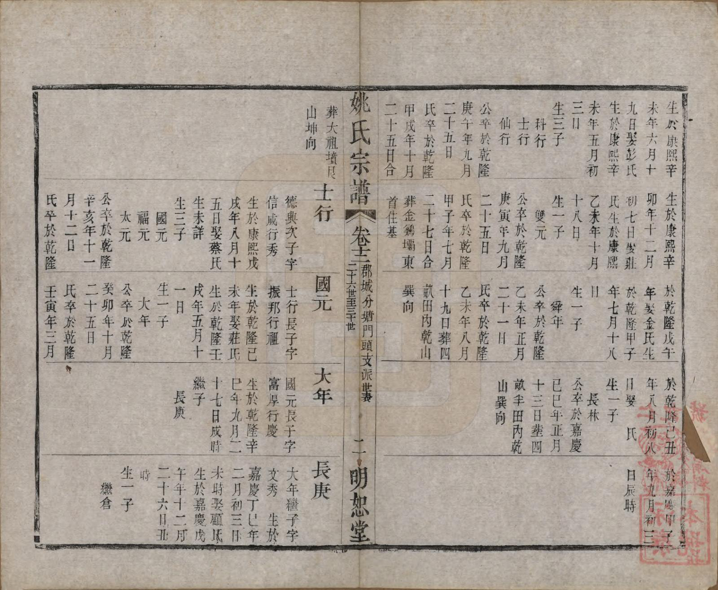 GTJP2004.姚.江苏.毘陵姚氏宗谱三十卷首一卷.清同治十一年（1872）_012.pdf_第2页