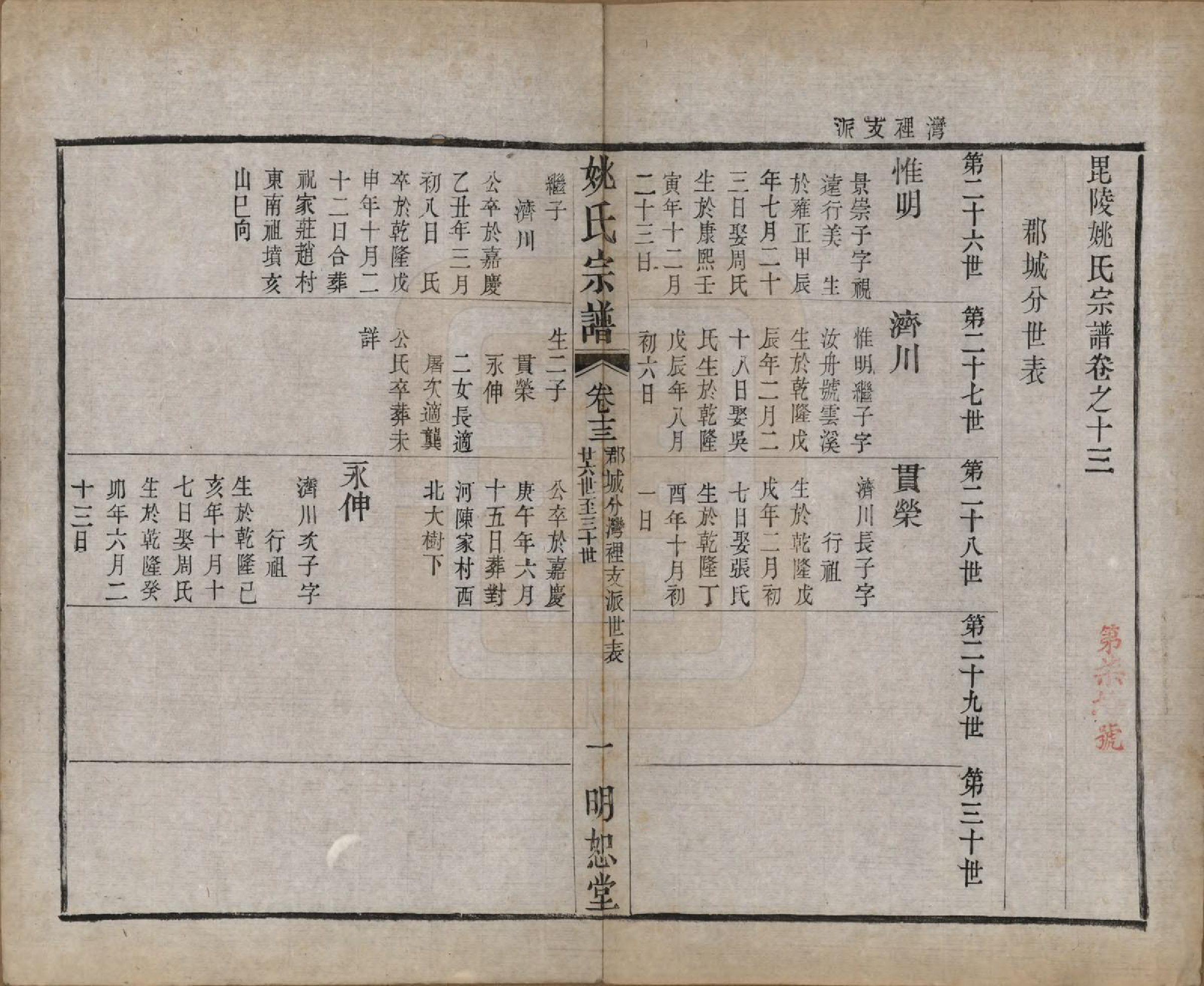 GTJP2004.姚.江苏.毘陵姚氏宗谱三十卷首一卷.清同治十一年（1872）_013.pdf_第1页