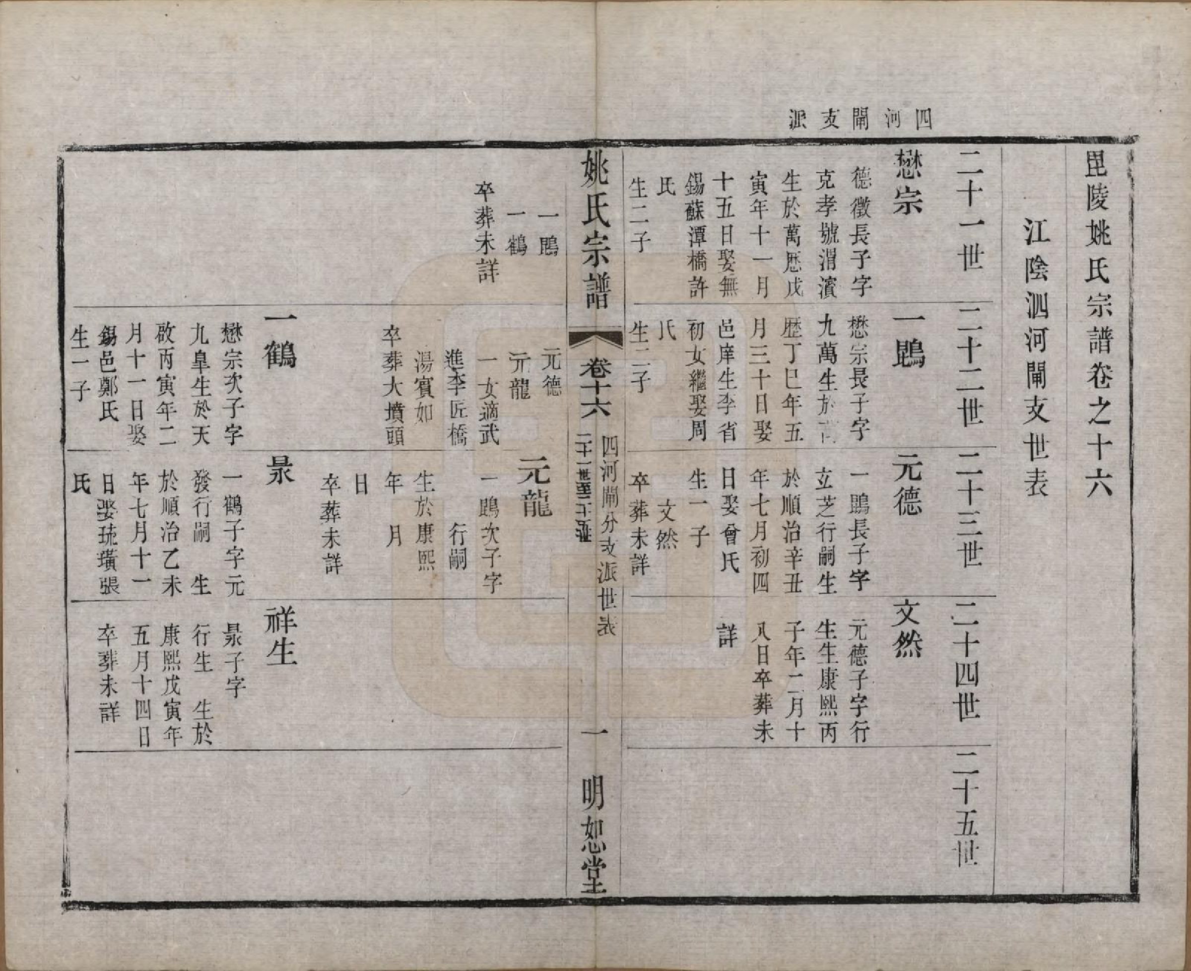 GTJP2004.姚.江苏.毘陵姚氏宗谱三十卷首一卷.清同治十一年（1872）_016.pdf_第1页