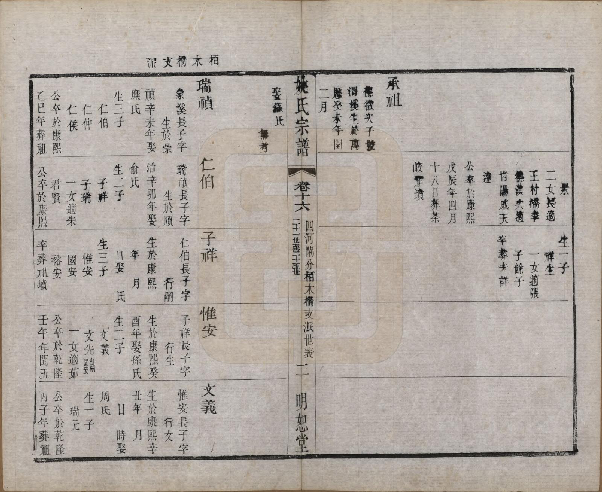 GTJP2004.姚.江苏.毘陵姚氏宗谱三十卷首一卷.清同治十一年（1872）_016.pdf_第2页