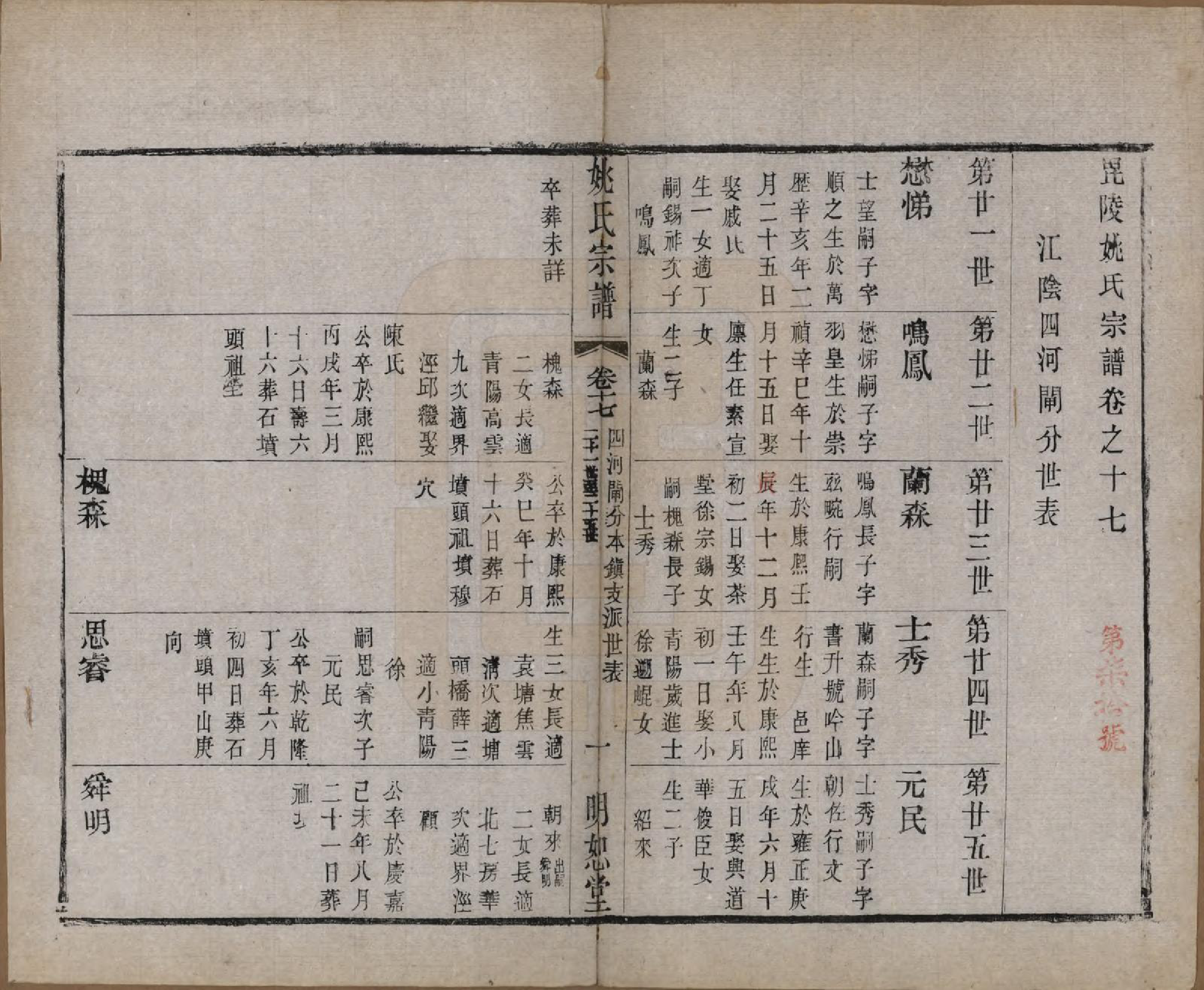 GTJP2004.姚.江苏.毘陵姚氏宗谱三十卷首一卷.清同治十一年（1872）_017.pdf_第1页