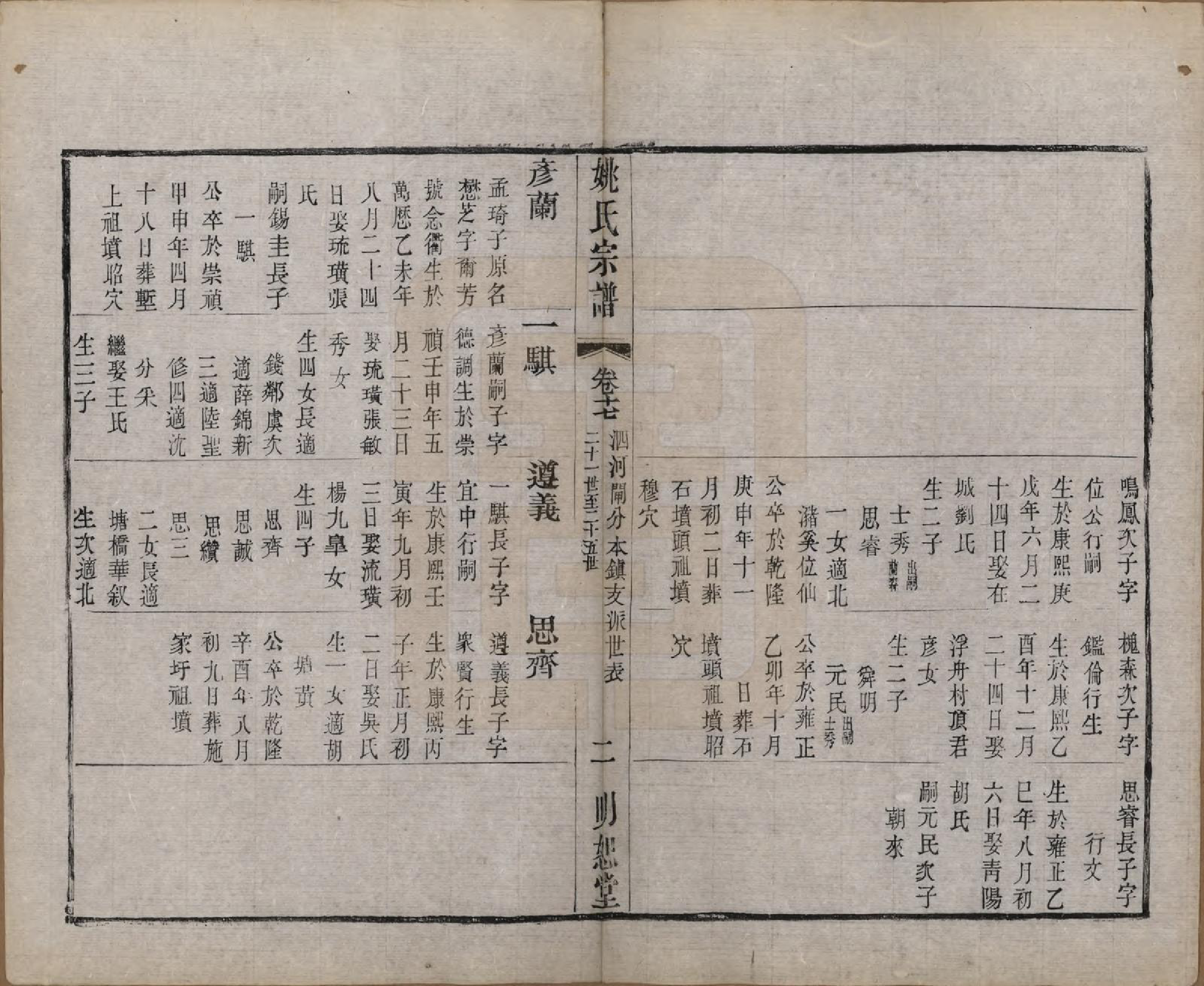 GTJP2004.姚.江苏.毘陵姚氏宗谱三十卷首一卷.清同治十一年（1872）_017.pdf_第2页