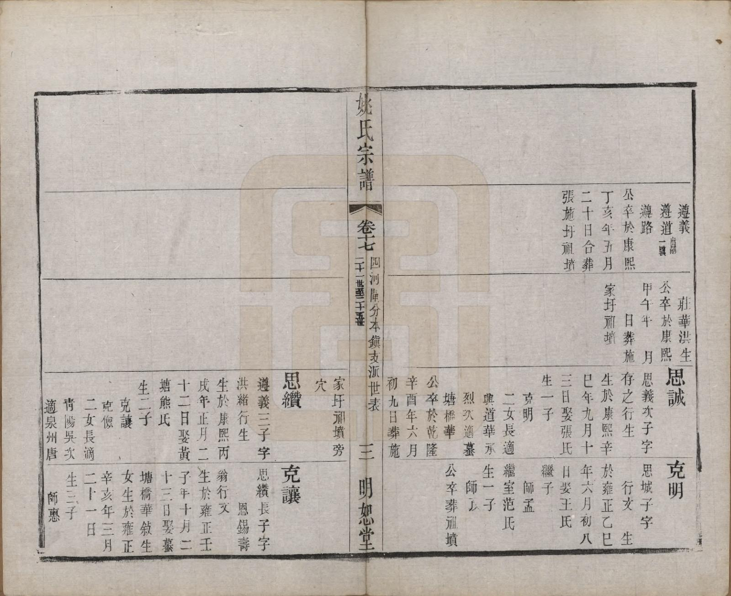 GTJP2004.姚.江苏.毘陵姚氏宗谱三十卷首一卷.清同治十一年（1872）_017.pdf_第3页