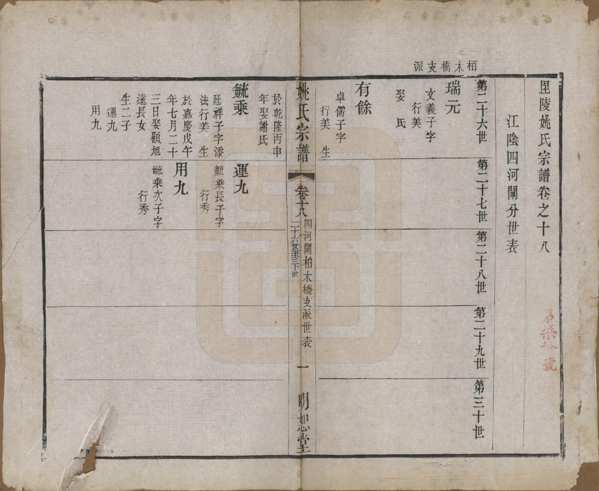 GTJP2004.姚.江苏.毘陵姚氏宗谱三十卷首一卷.清同治十一年（1872）_018.pdf_第1页