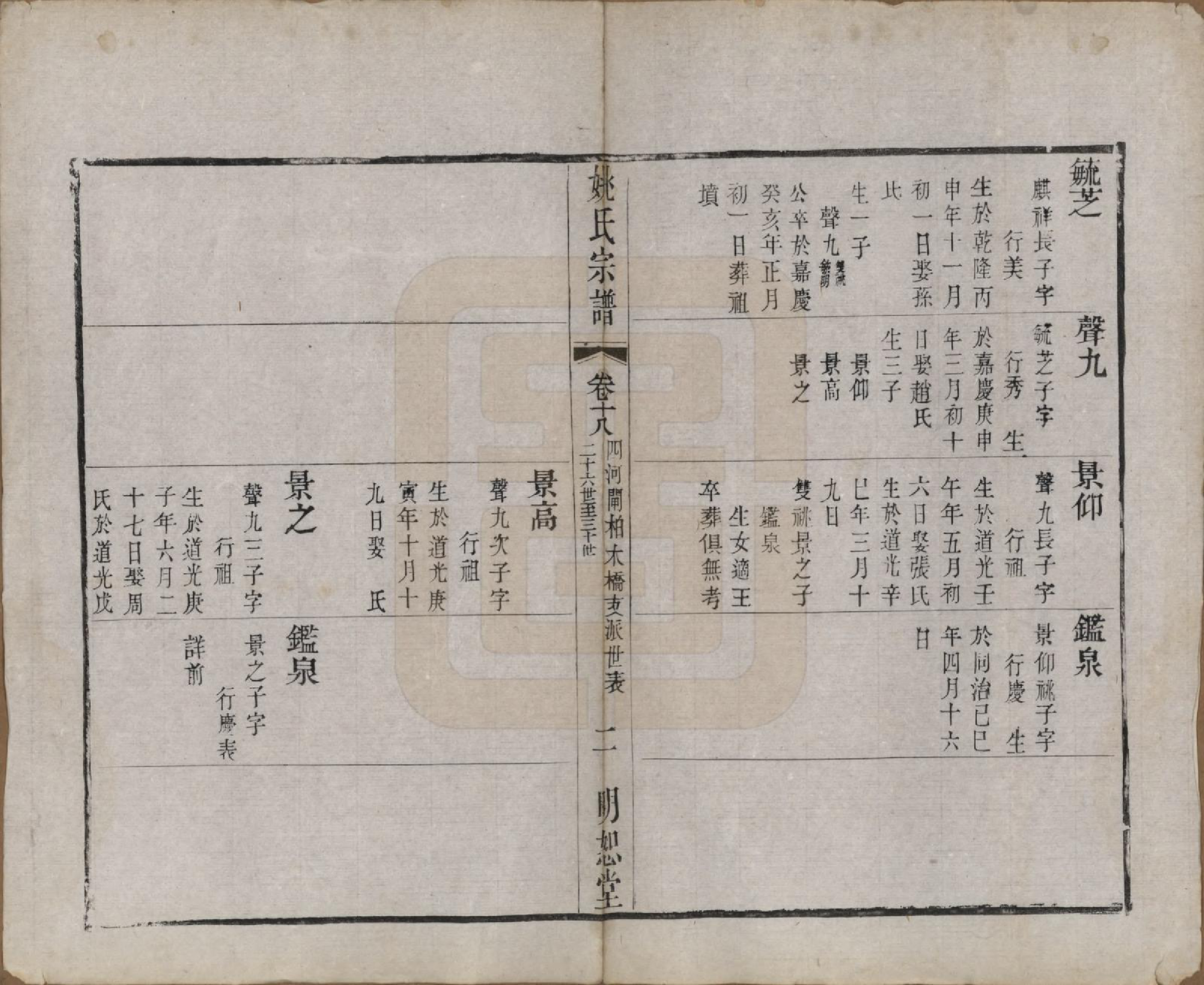 GTJP2004.姚.江苏.毘陵姚氏宗谱三十卷首一卷.清同治十一年（1872）_018.pdf_第2页