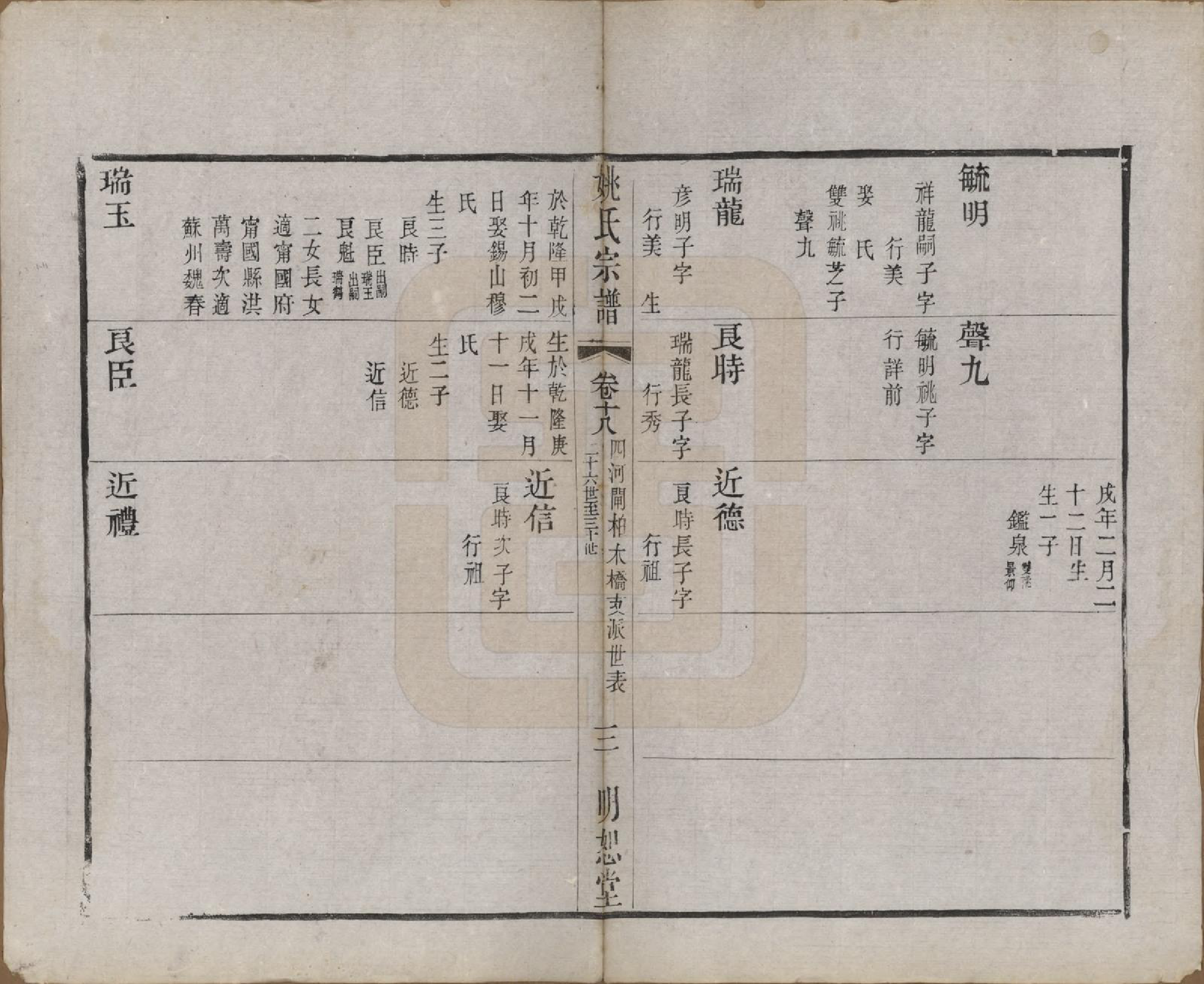 GTJP2004.姚.江苏.毘陵姚氏宗谱三十卷首一卷.清同治十一年（1872）_018.pdf_第3页