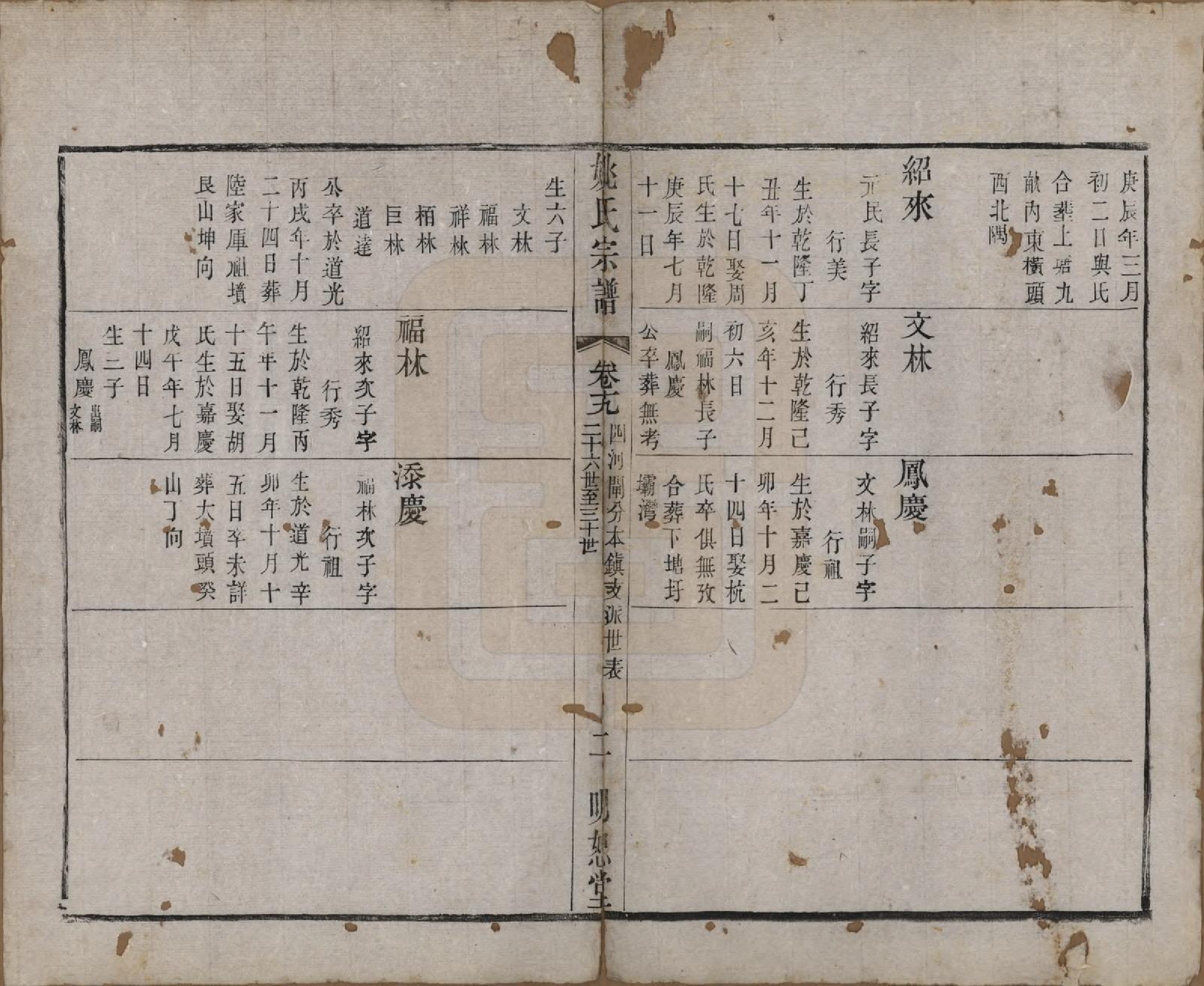 GTJP2004.姚.江苏.毘陵姚氏宗谱三十卷首一卷.清同治十一年（1872）_019.pdf_第2页