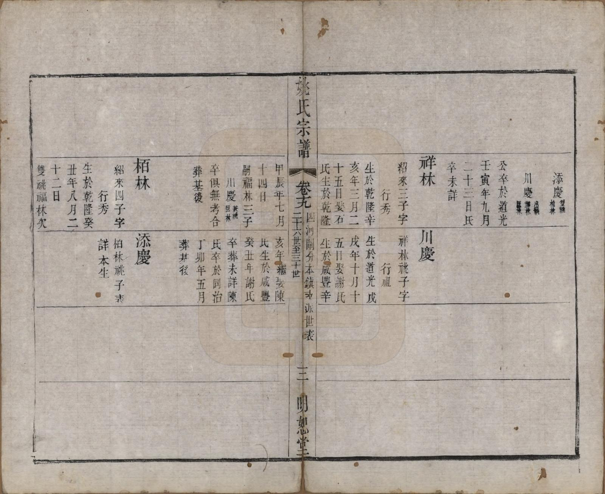 GTJP2004.姚.江苏.毘陵姚氏宗谱三十卷首一卷.清同治十一年（1872）_019.pdf_第3页