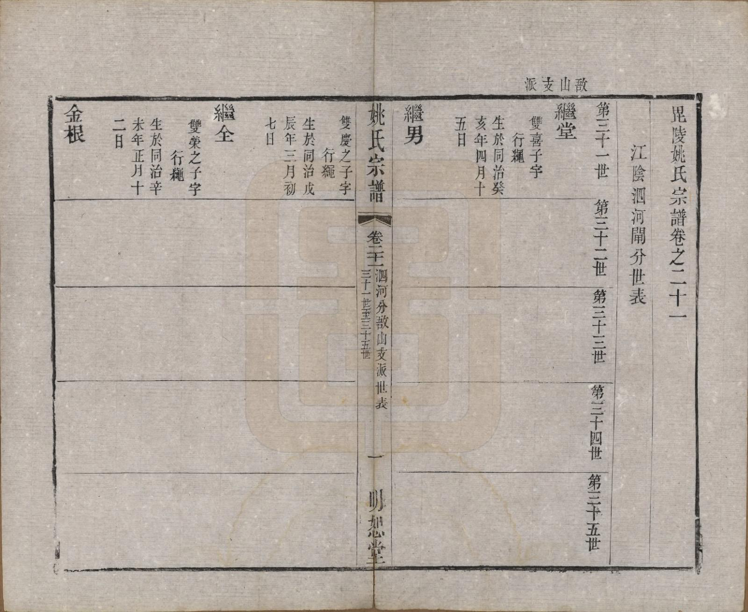 GTJP2004.姚.江苏.毘陵姚氏宗谱三十卷首一卷.清同治十一年（1872）_021.pdf_第1页