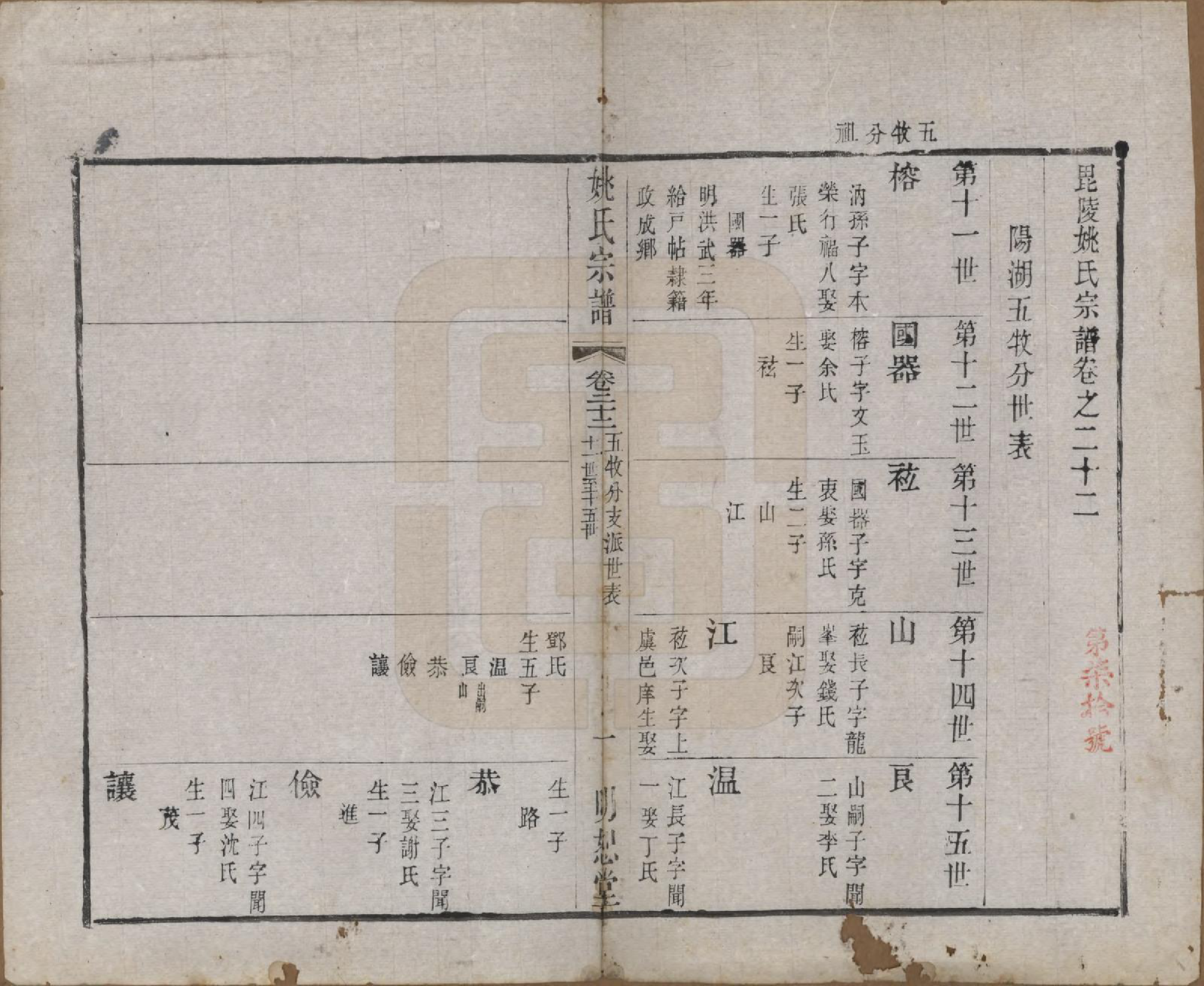 GTJP2004.姚.江苏.毘陵姚氏宗谱三十卷首一卷.清同治十一年（1872）_022.pdf_第1页