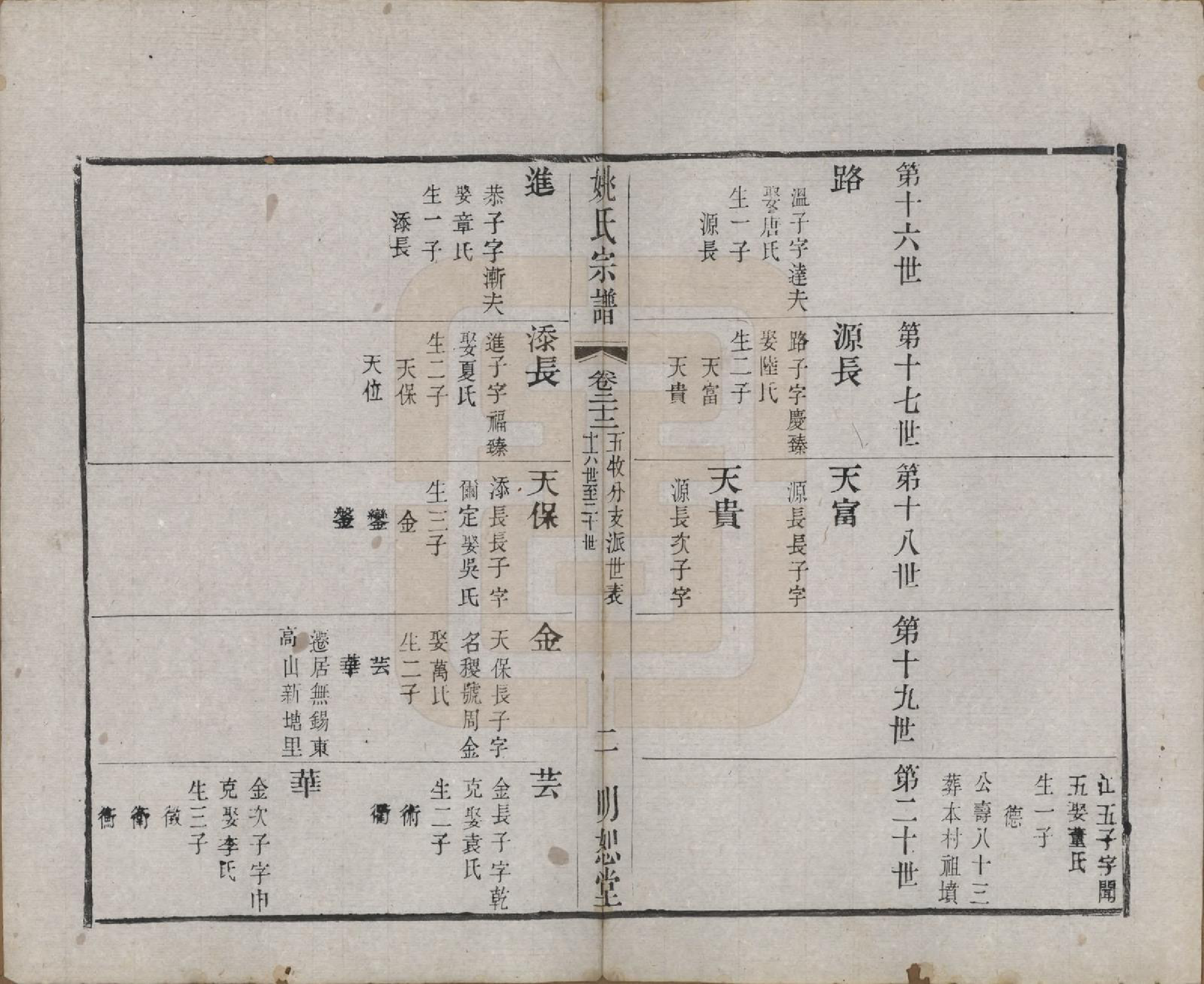 GTJP2004.姚.江苏.毘陵姚氏宗谱三十卷首一卷.清同治十一年（1872）_022.pdf_第2页