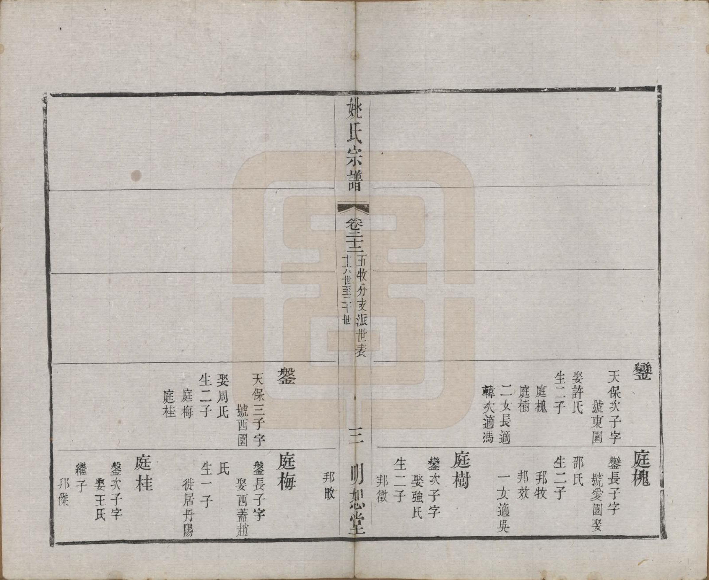 GTJP2004.姚.江苏.毘陵姚氏宗谱三十卷首一卷.清同治十一年（1872）_022.pdf_第3页