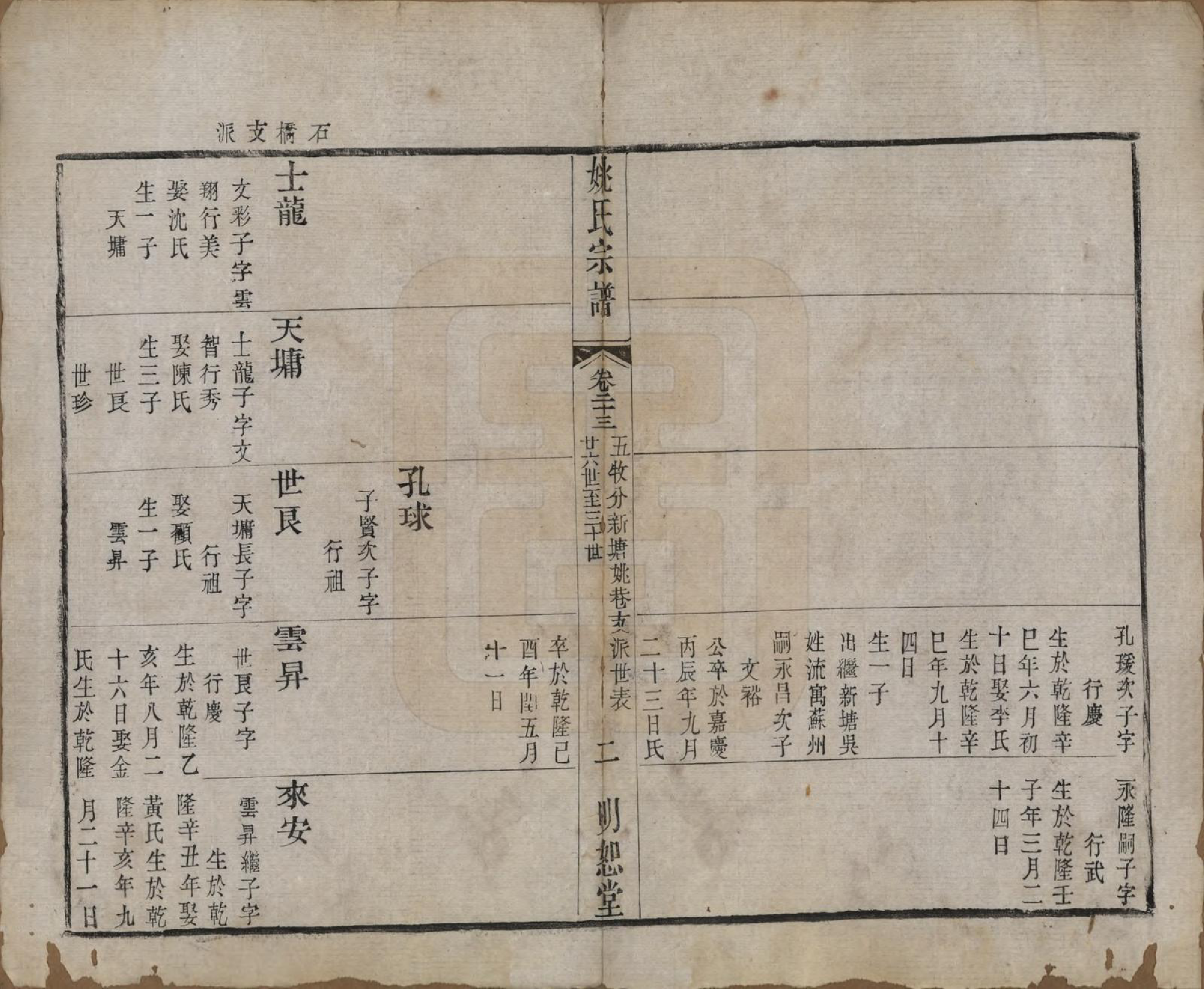 GTJP2004.姚.江苏.毘陵姚氏宗谱三十卷首一卷.清同治十一年（1872）_023.pdf_第2页