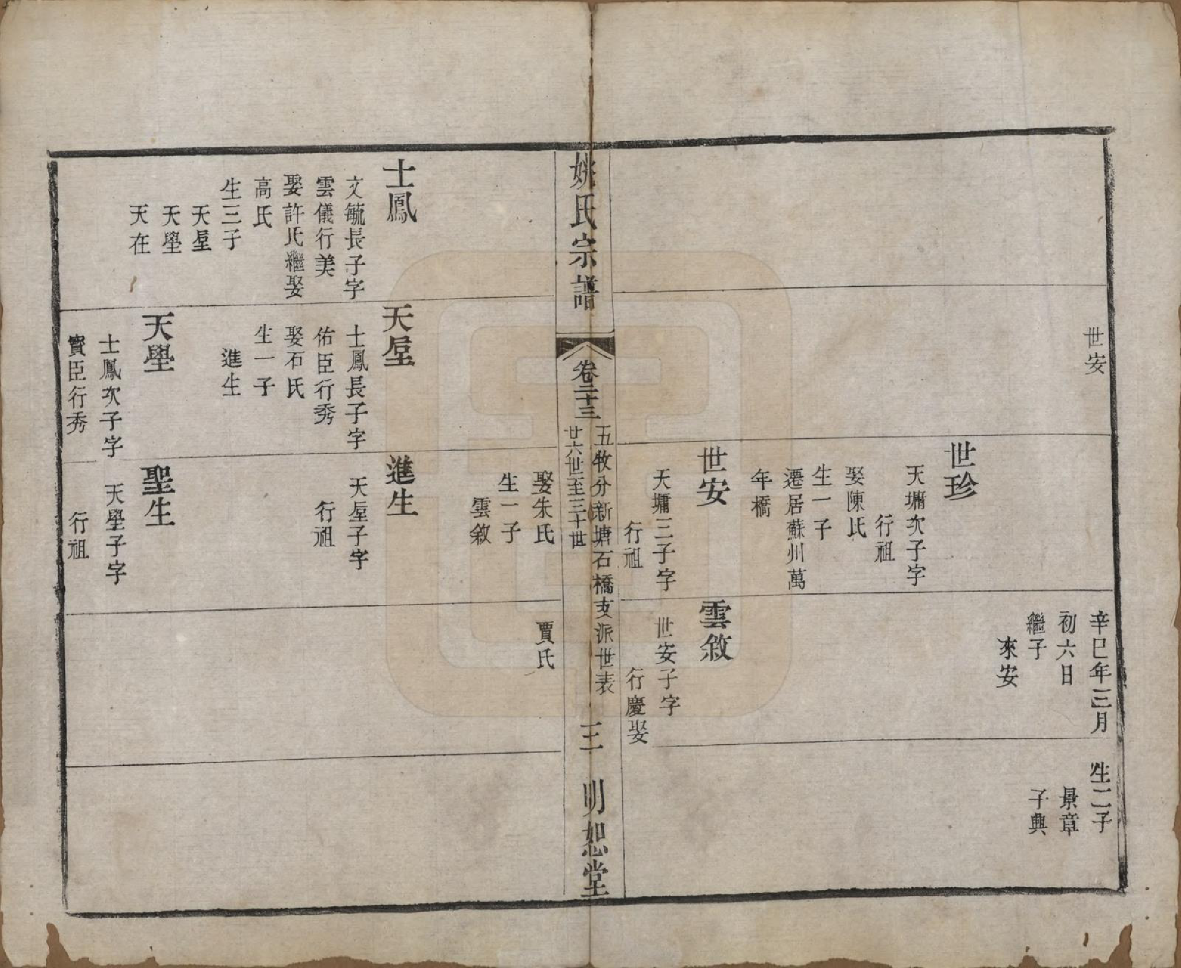 GTJP2004.姚.江苏.毘陵姚氏宗谱三十卷首一卷.清同治十一年（1872）_023.pdf_第3页