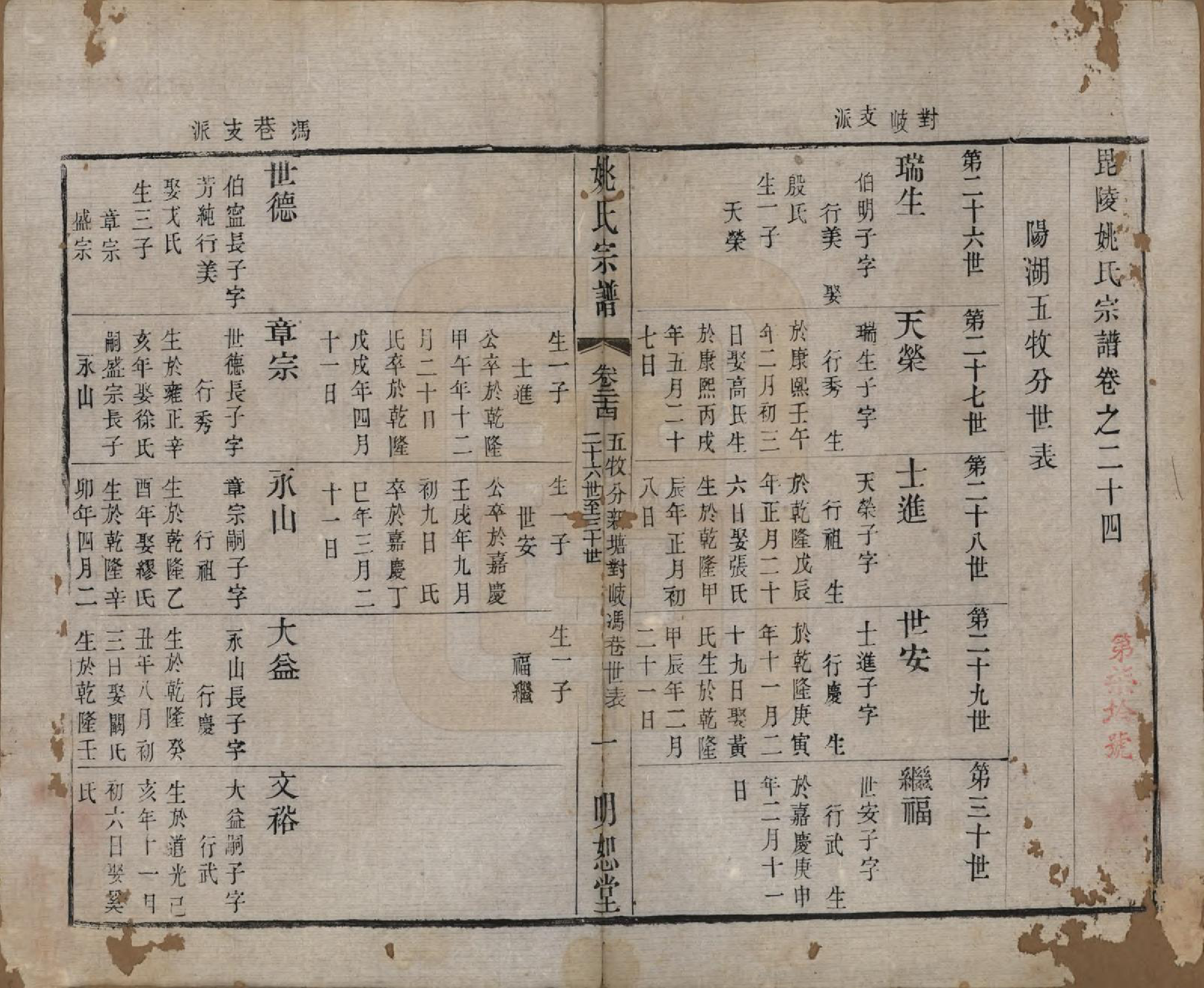 GTJP2004.姚.江苏.毘陵姚氏宗谱三十卷首一卷.清同治十一年（1872）_024.pdf_第1页