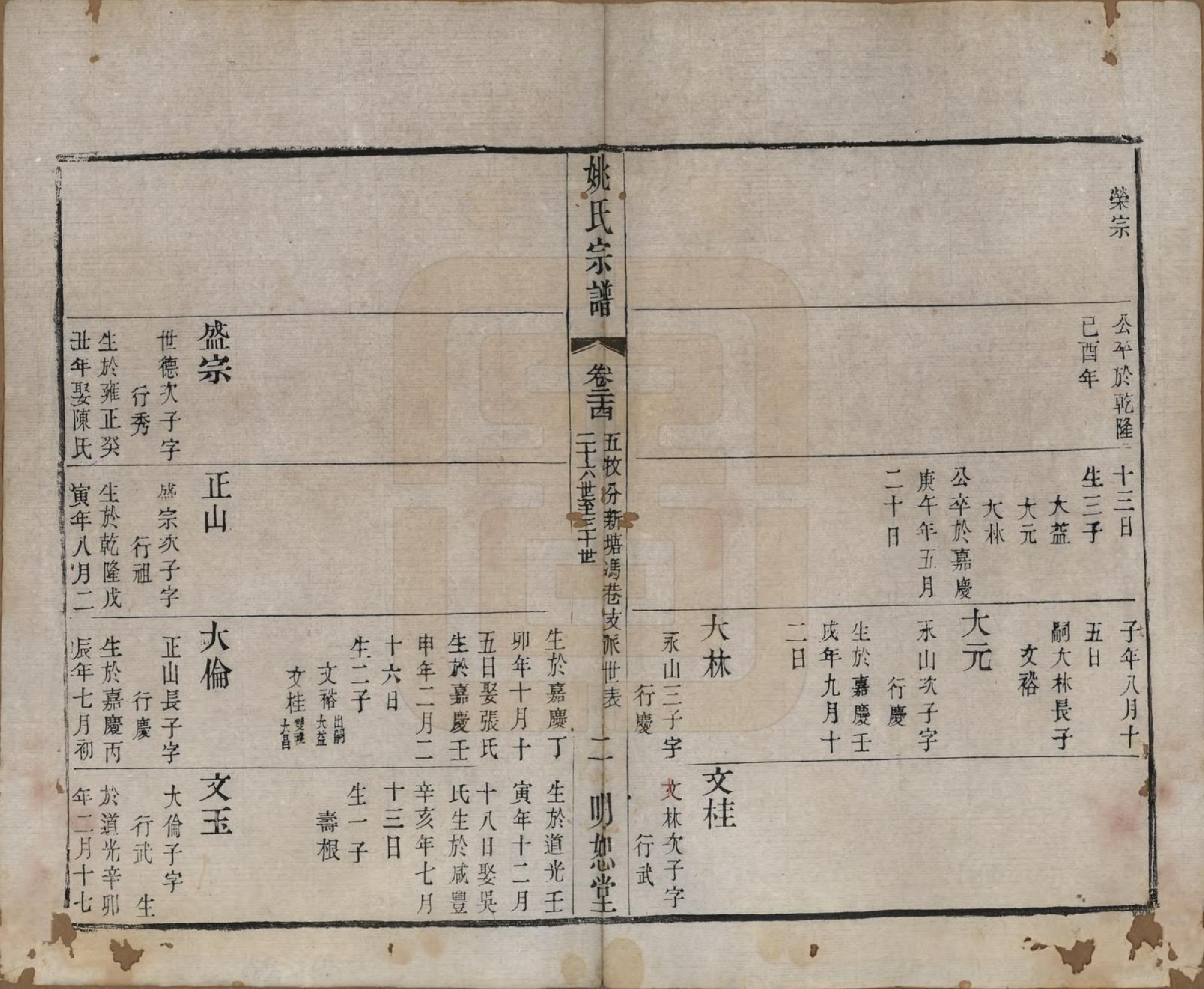 GTJP2004.姚.江苏.毘陵姚氏宗谱三十卷首一卷.清同治十一年（1872）_024.pdf_第2页