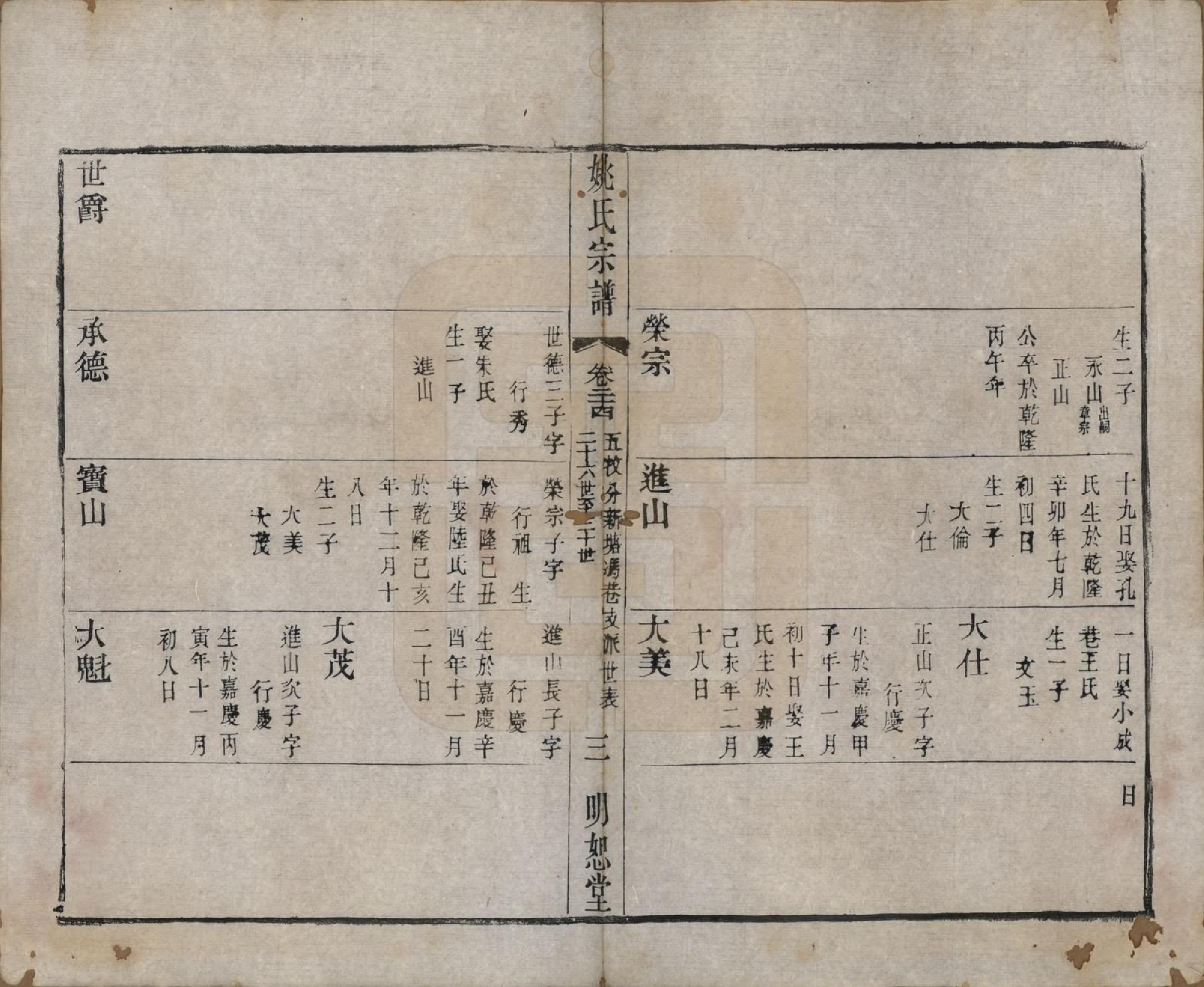 GTJP2004.姚.江苏.毘陵姚氏宗谱三十卷首一卷.清同治十一年（1872）_024.pdf_第3页