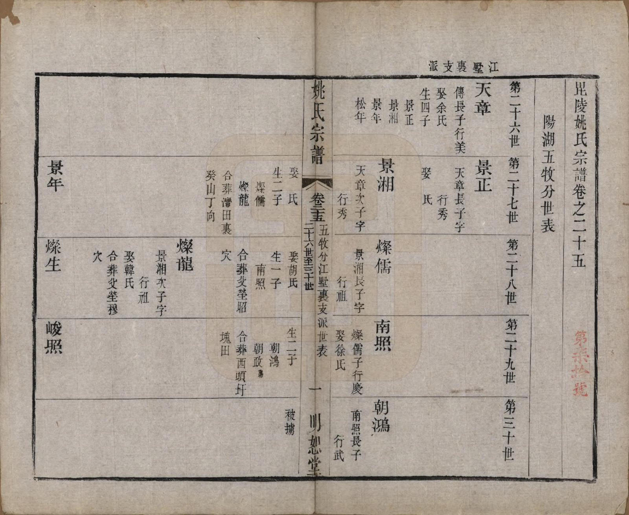 GTJP2004.姚.江苏.毘陵姚氏宗谱三十卷首一卷.清同治十一年（1872）_025.pdf_第1页