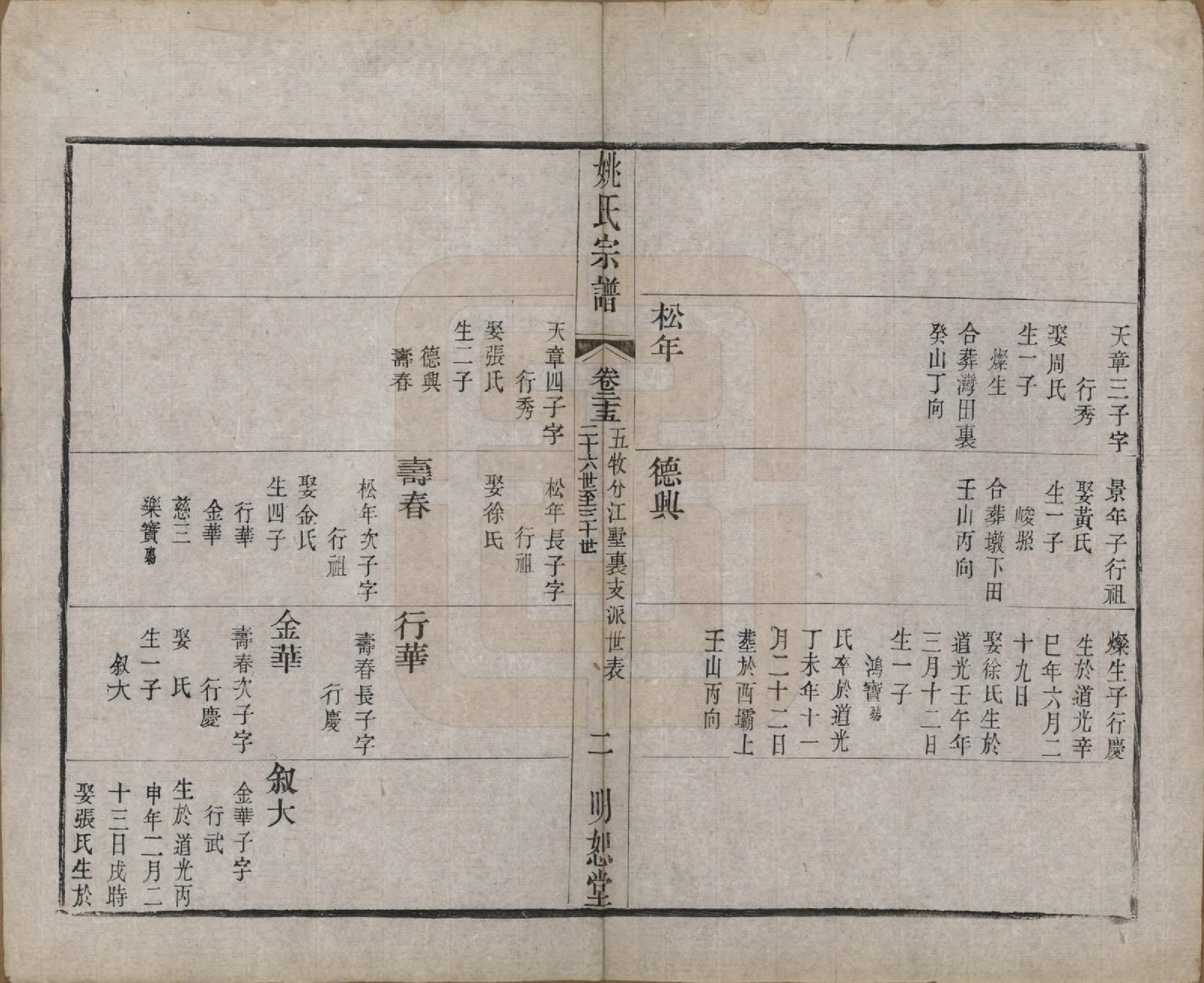 GTJP2004.姚.江苏.毘陵姚氏宗谱三十卷首一卷.清同治十一年（1872）_025.pdf_第2页