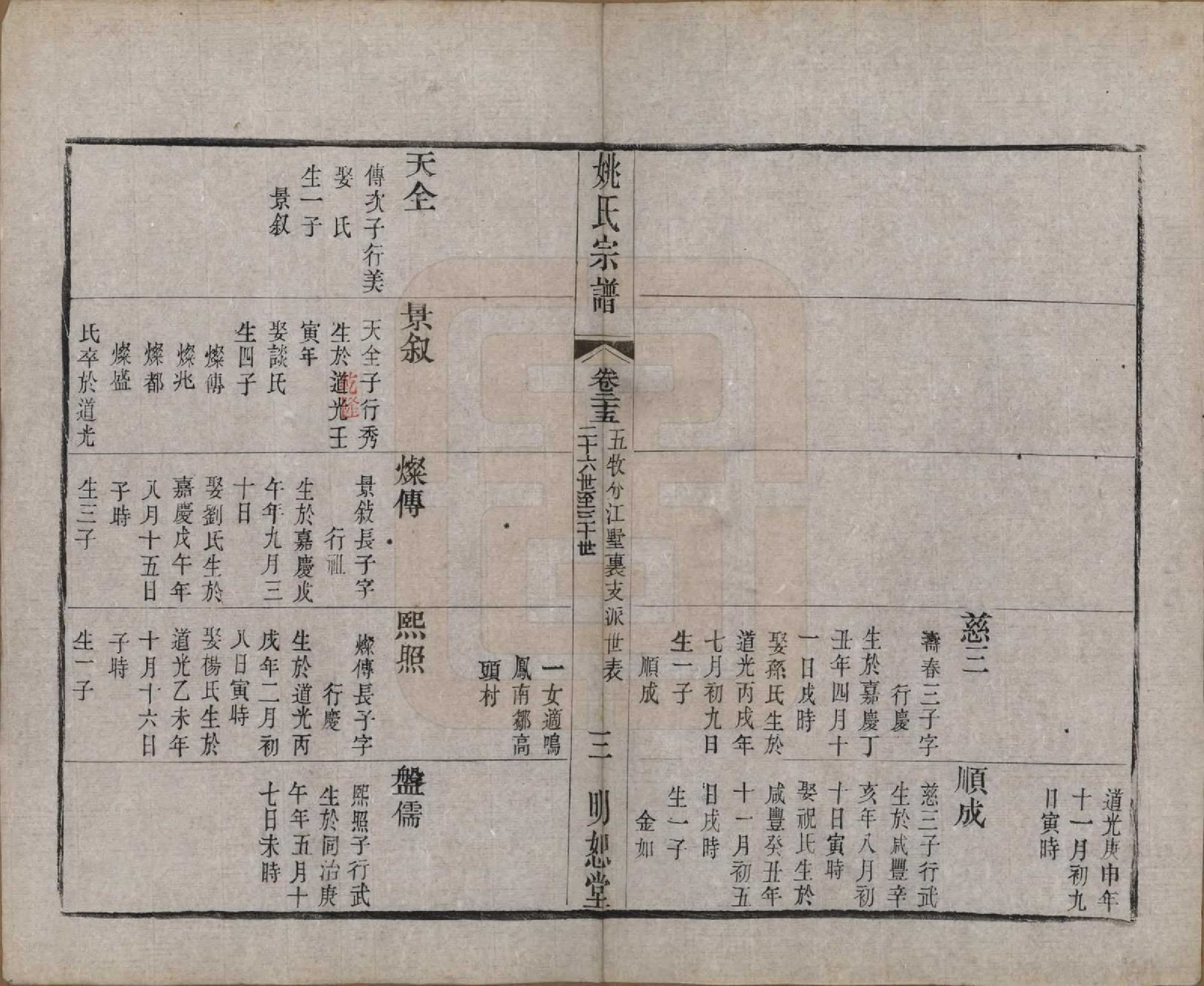 GTJP2004.姚.江苏.毘陵姚氏宗谱三十卷首一卷.清同治十一年（1872）_025.pdf_第3页