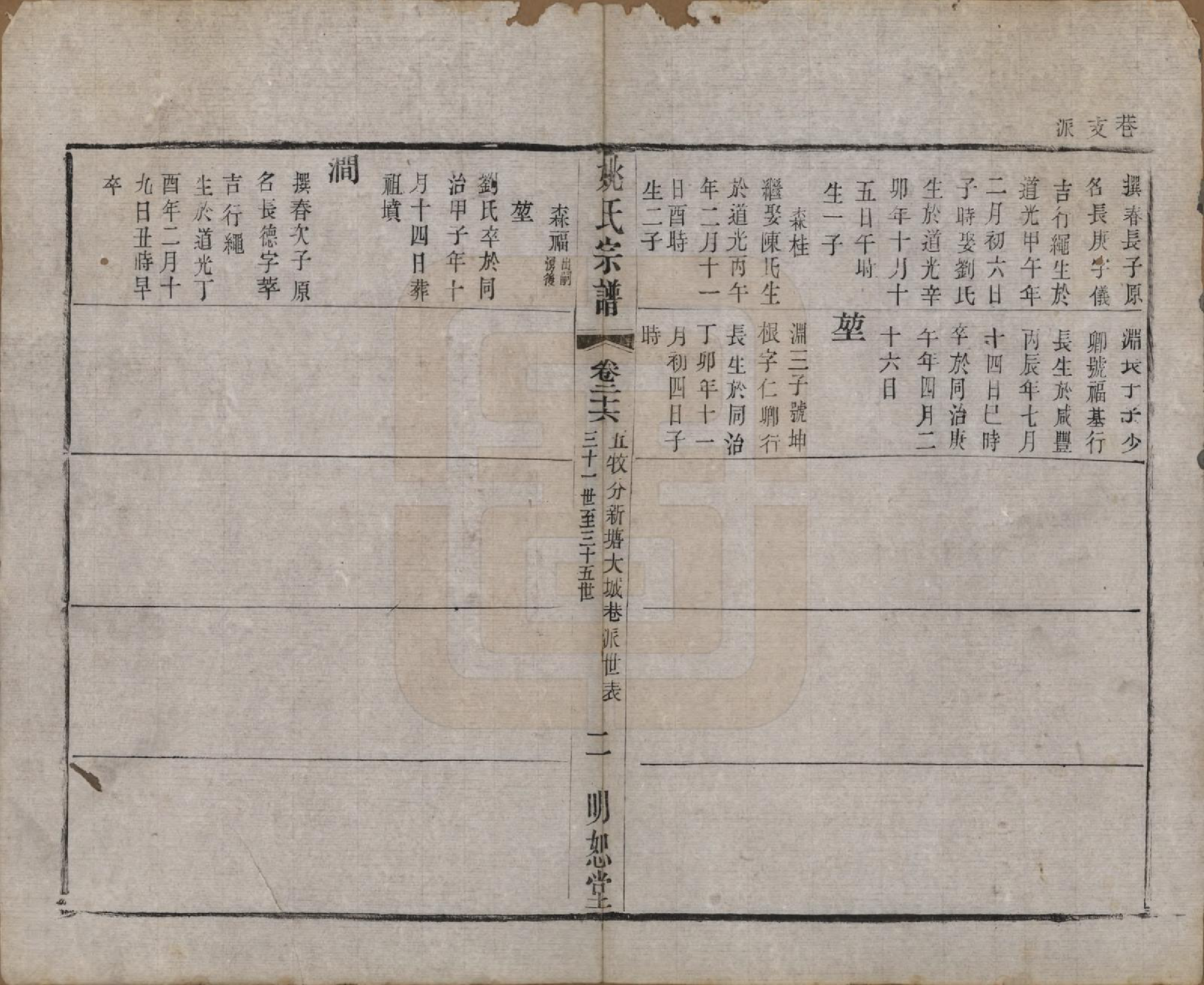 GTJP2004.姚.江苏.毘陵姚氏宗谱三十卷首一卷.清同治十一年（1872）_026.pdf_第2页