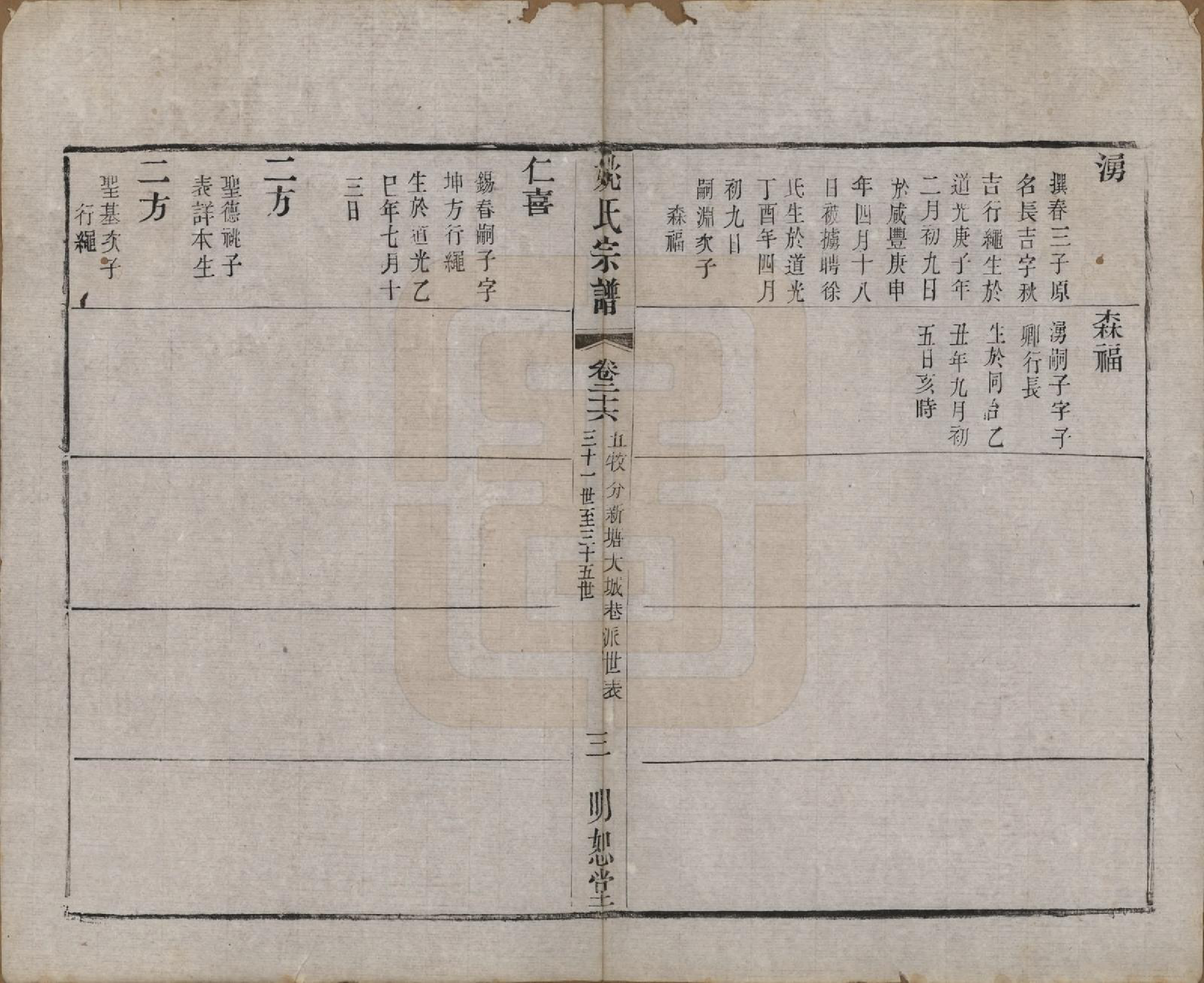 GTJP2004.姚.江苏.毘陵姚氏宗谱三十卷首一卷.清同治十一年（1872）_026.pdf_第3页