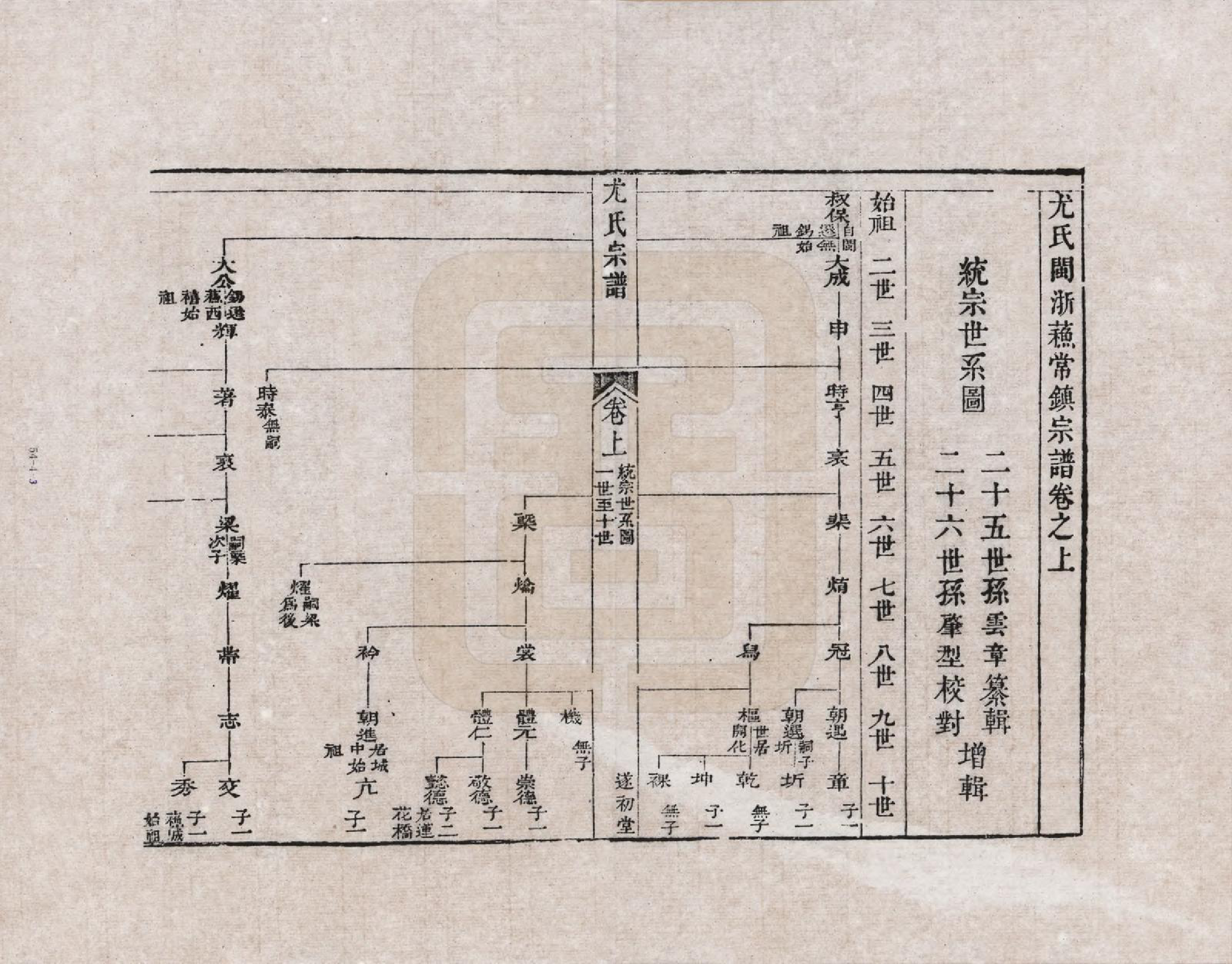 GTJP2022.尤.江苏.尤氏闽浙苏常镇宗谱_004.pdf_第3页