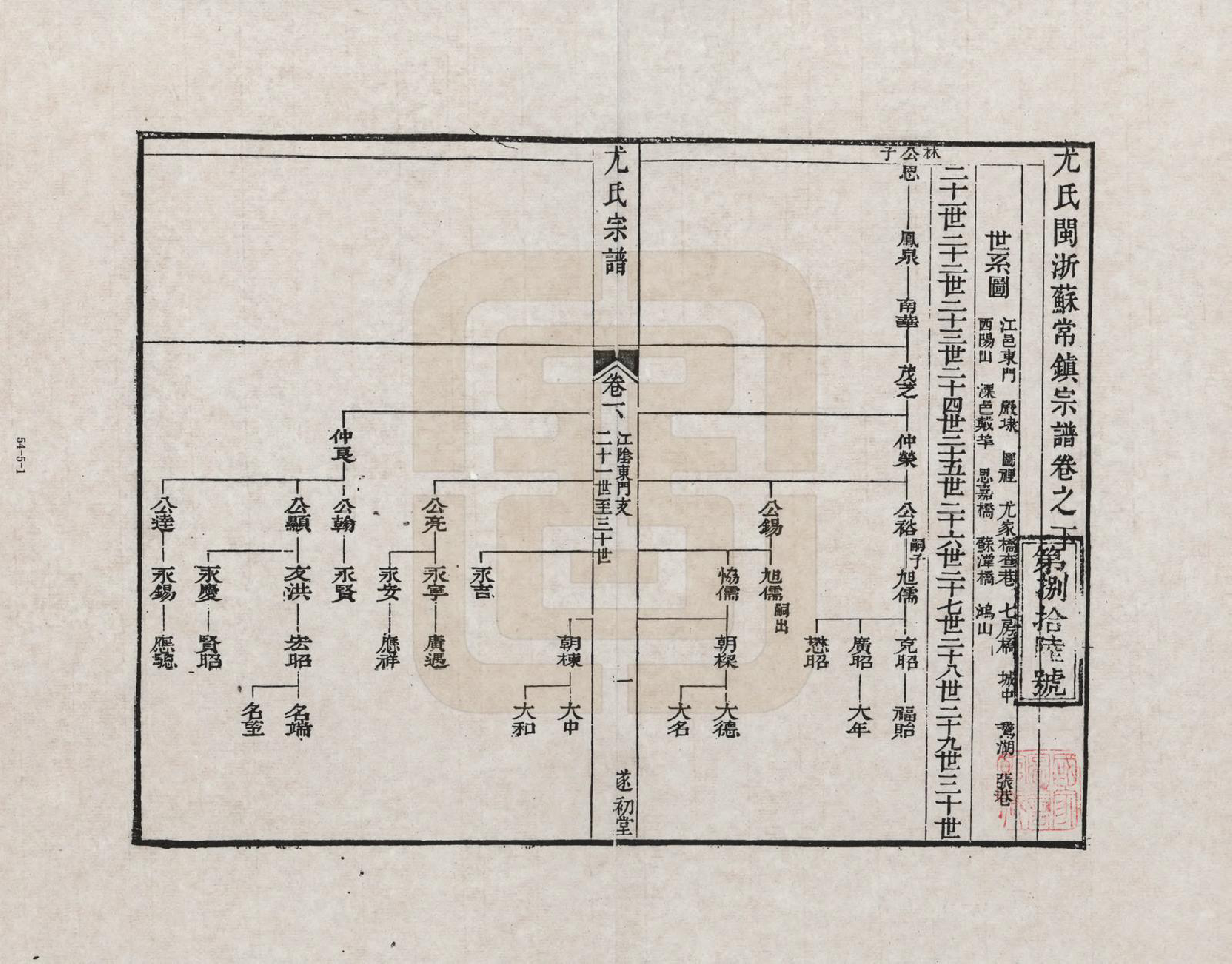 GTJP2022.尤.江苏.尤氏闽浙苏常镇宗谱_005.pdf_第1页