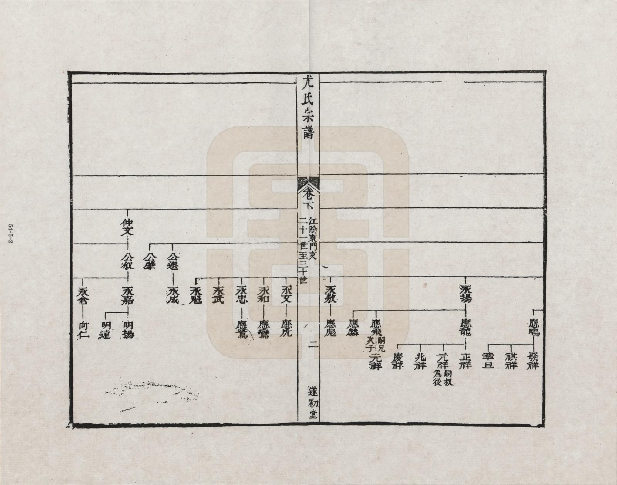 GTJP2022.尤.江苏.尤氏闽浙苏常镇宗谱_005.pdf_第2页