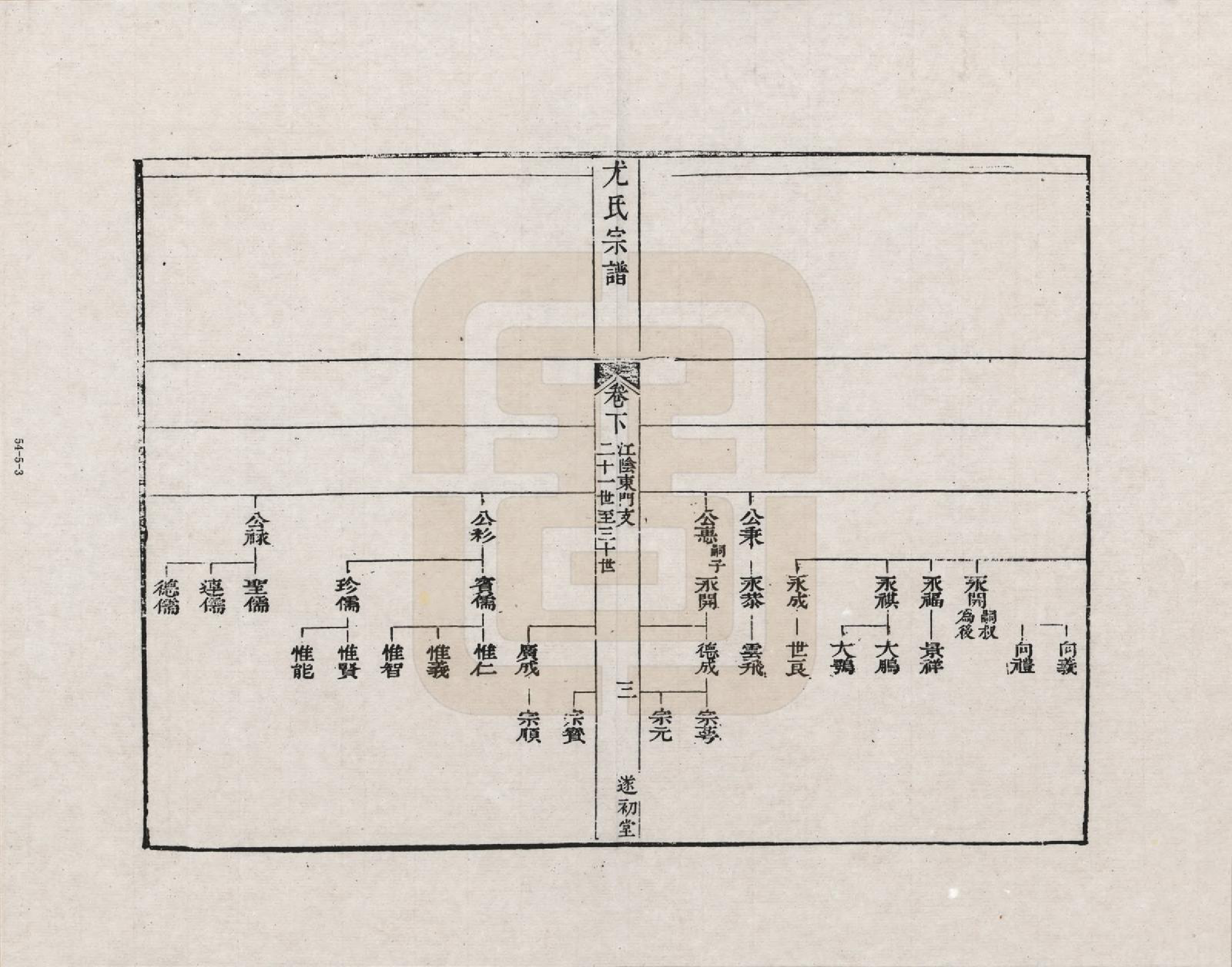 GTJP2022.尤.江苏.尤氏闽浙苏常镇宗谱_005.pdf_第3页