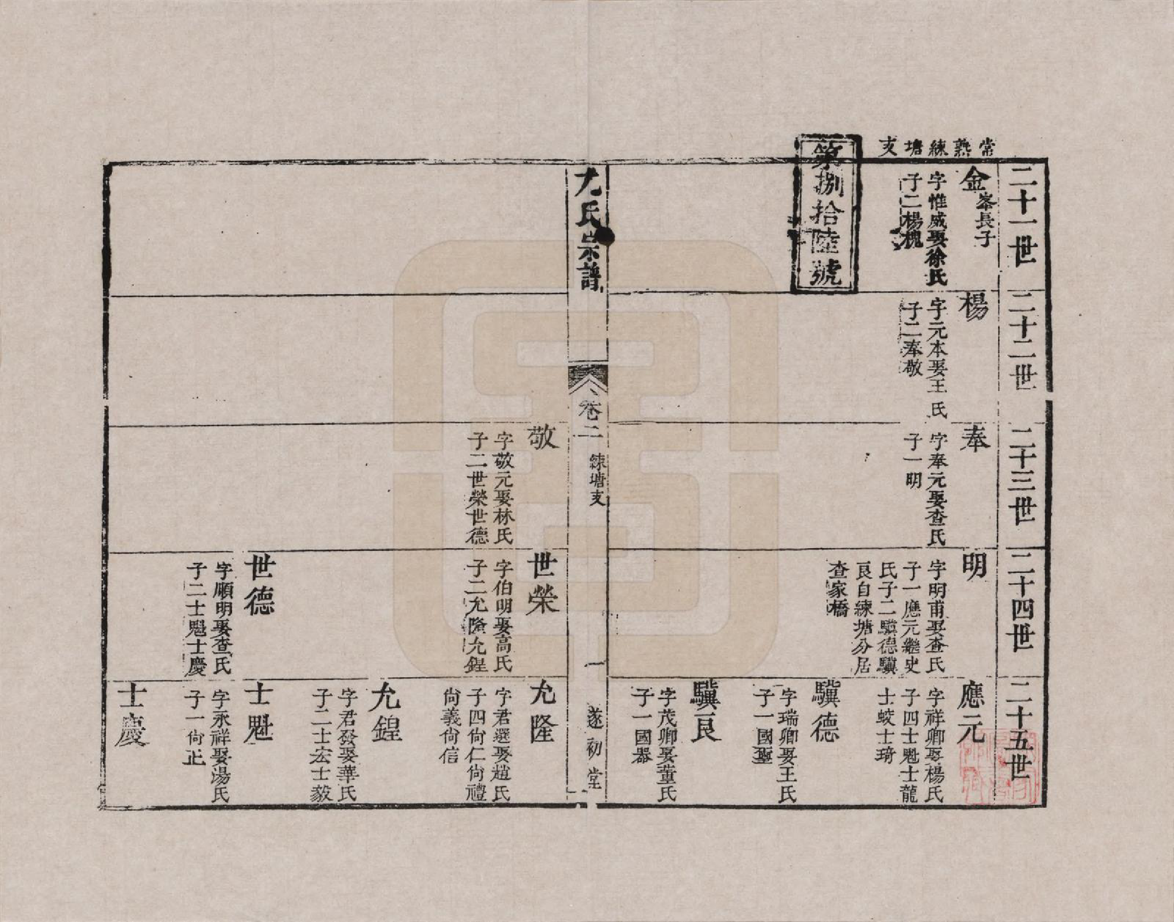 GTJP2022.尤.江苏.尤氏闽浙苏常镇宗谱_007.pdf_第1页