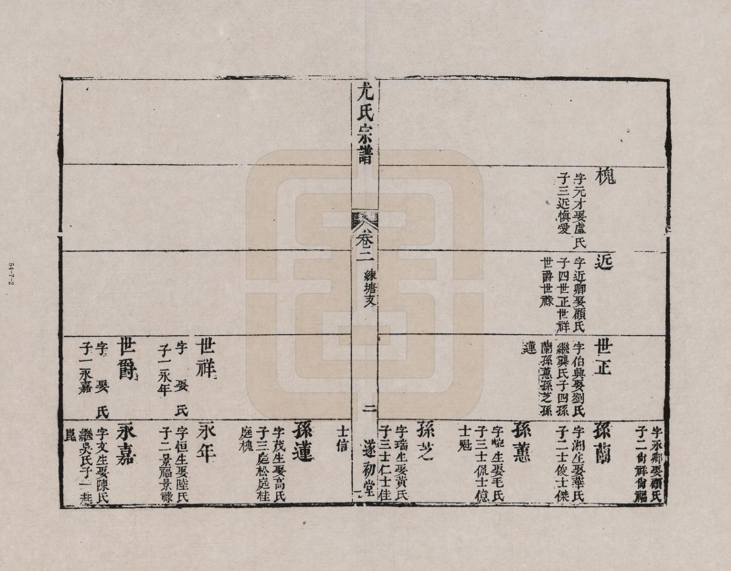 GTJP2022.尤.江苏.尤氏闽浙苏常镇宗谱_007.pdf_第2页