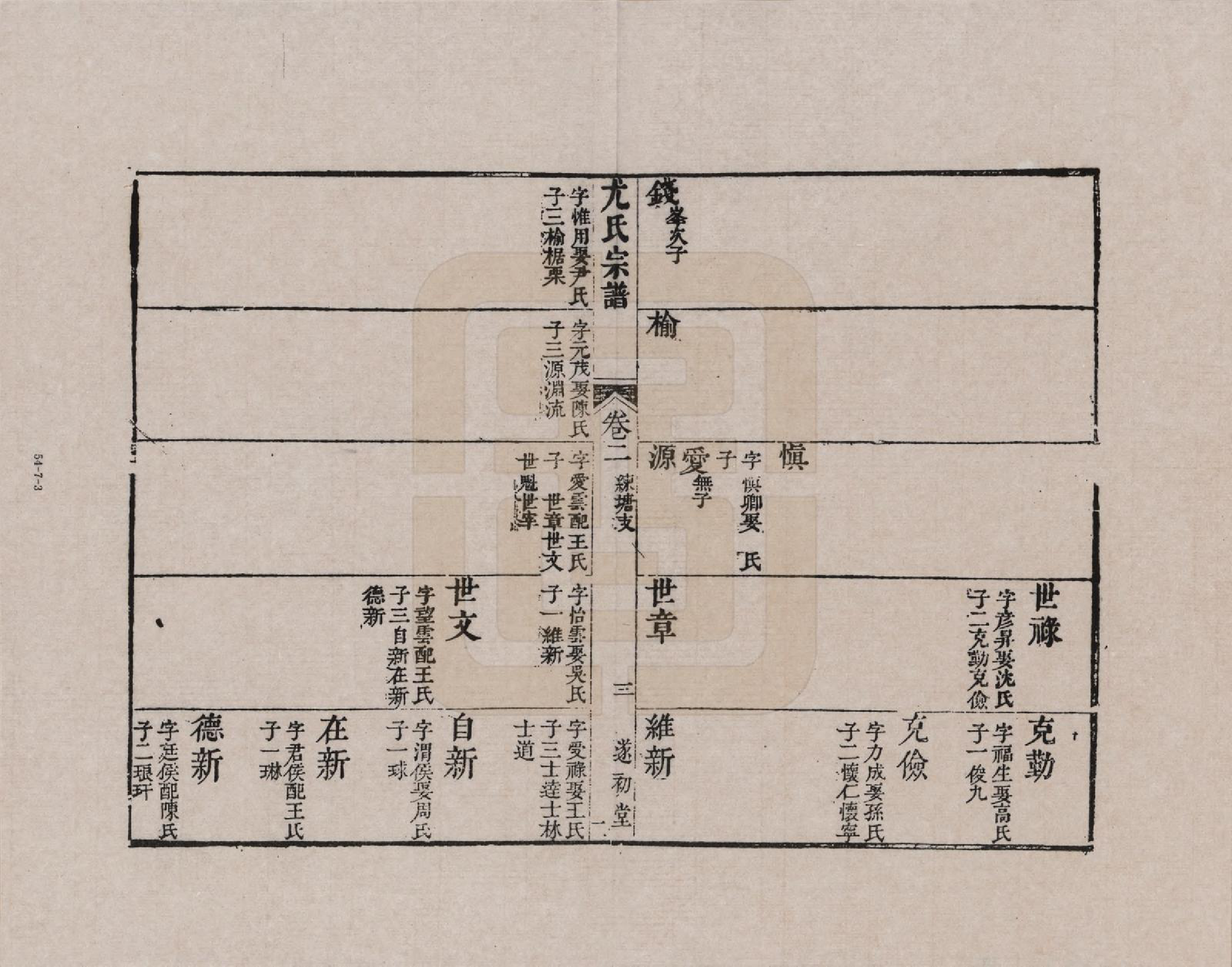 GTJP2022.尤.江苏.尤氏闽浙苏常镇宗谱_007.pdf_第3页