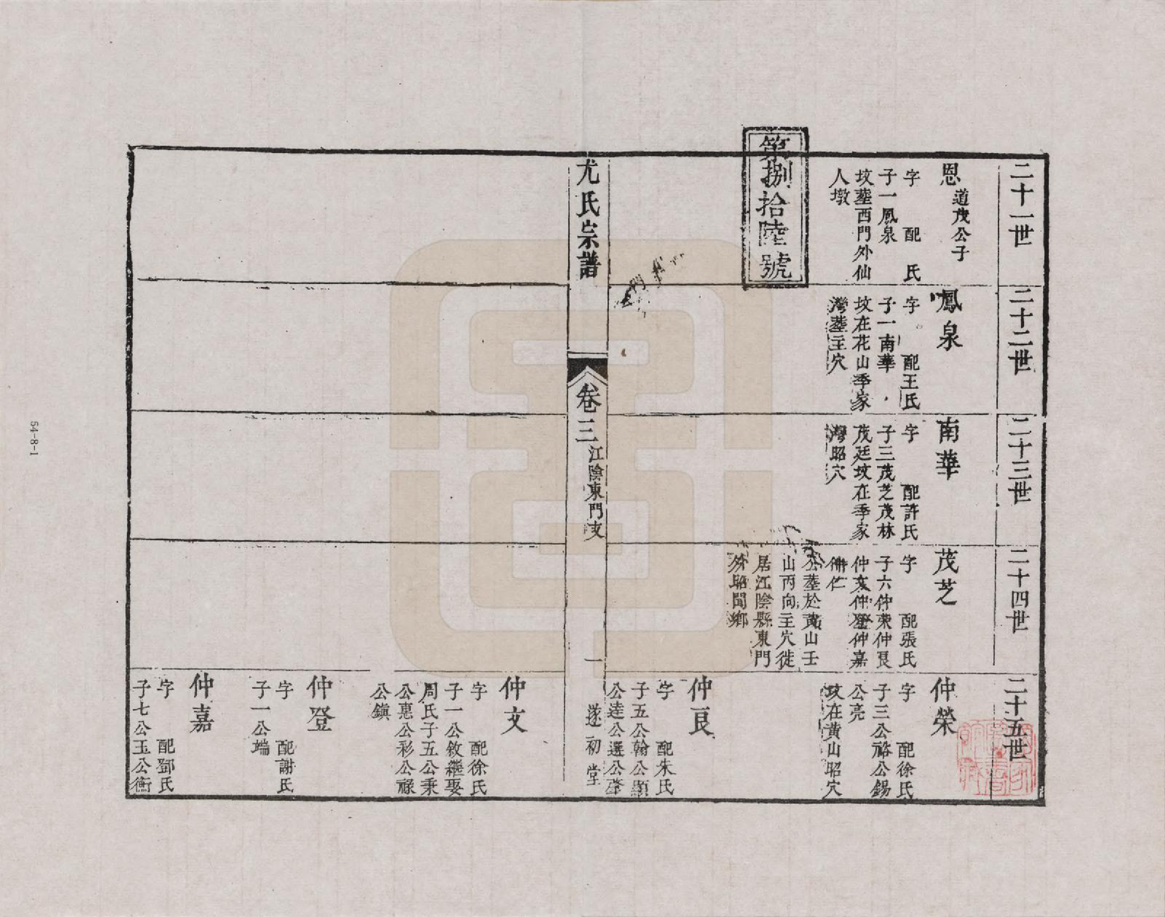 GTJP2022.尤.江苏.尤氏闽浙苏常镇宗谱_008.pdf_第1页