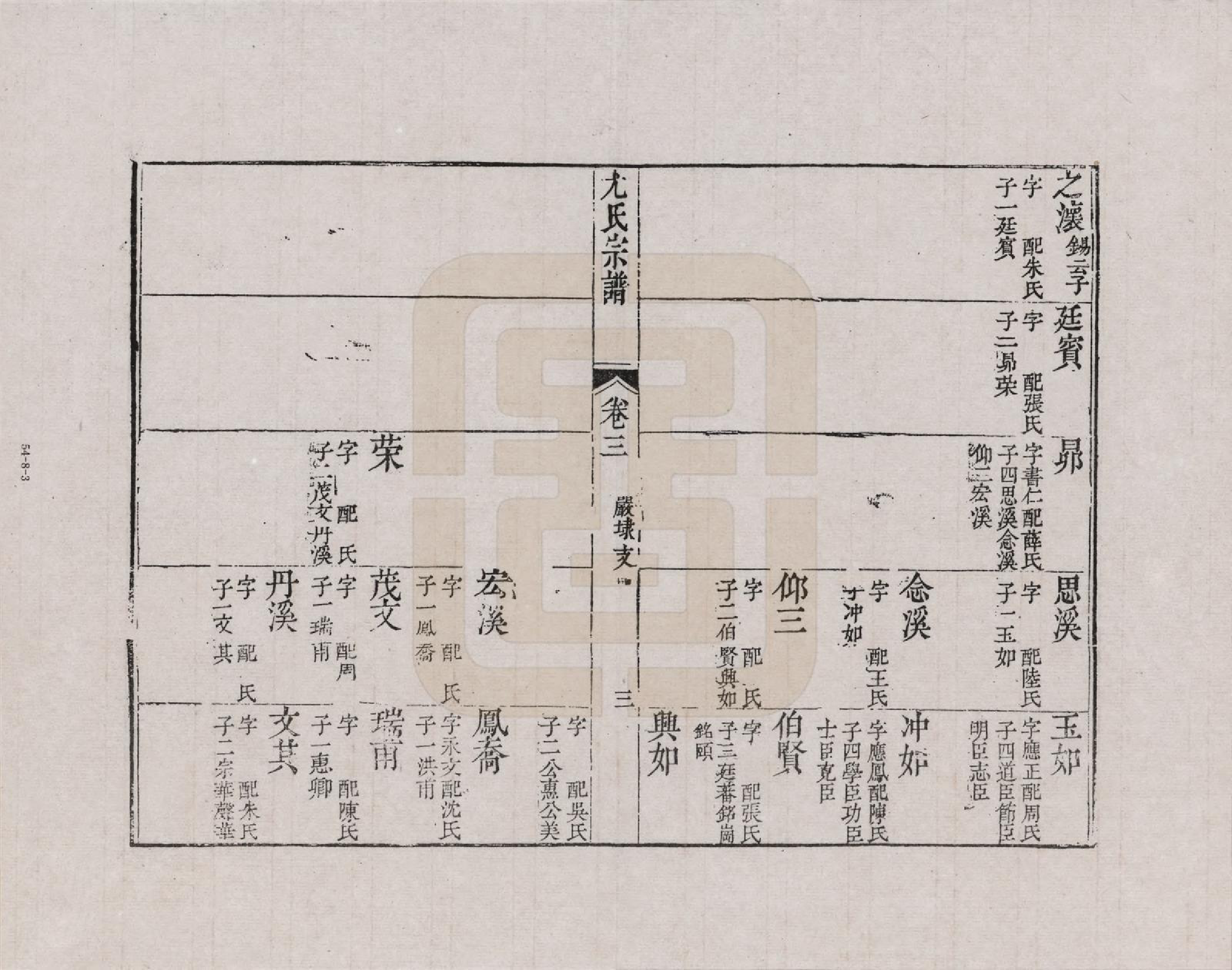 GTJP2022.尤.江苏.尤氏闽浙苏常镇宗谱_008.pdf_第3页